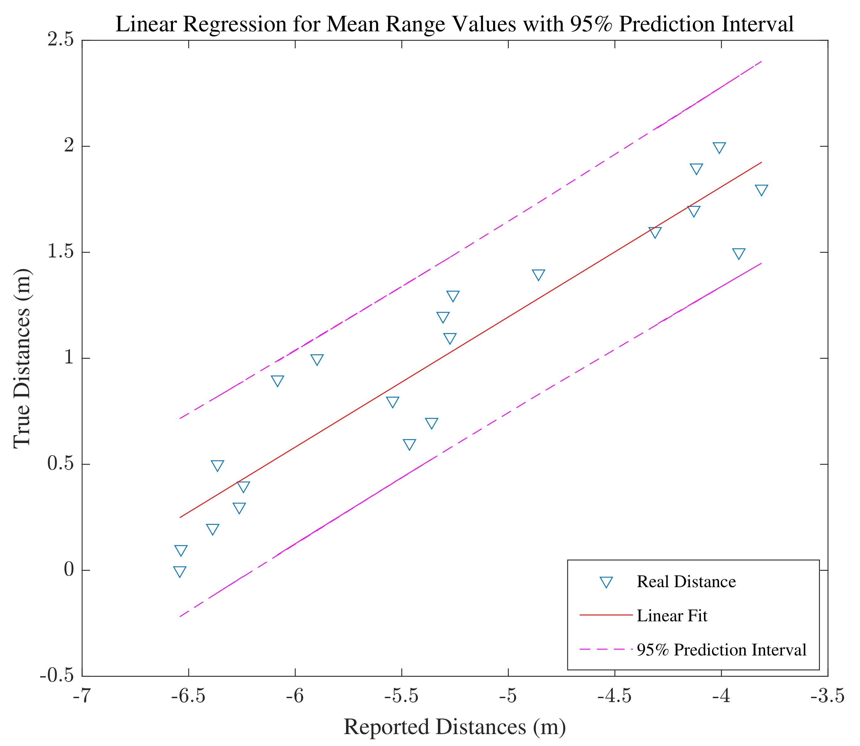 Sensors 22 03204 g006