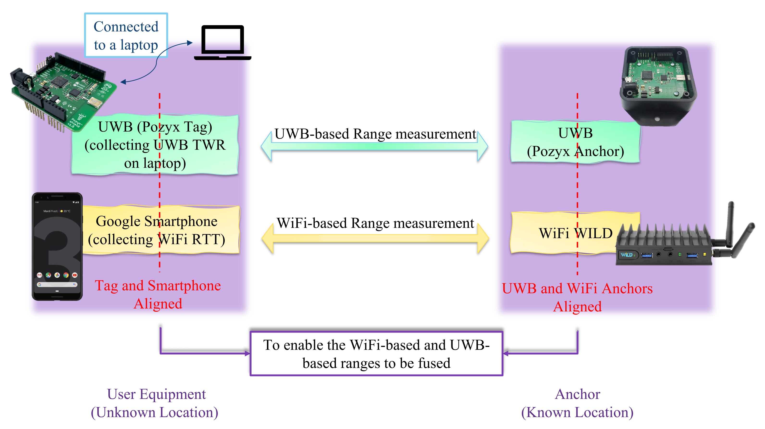 Sensors 22 03204 g008