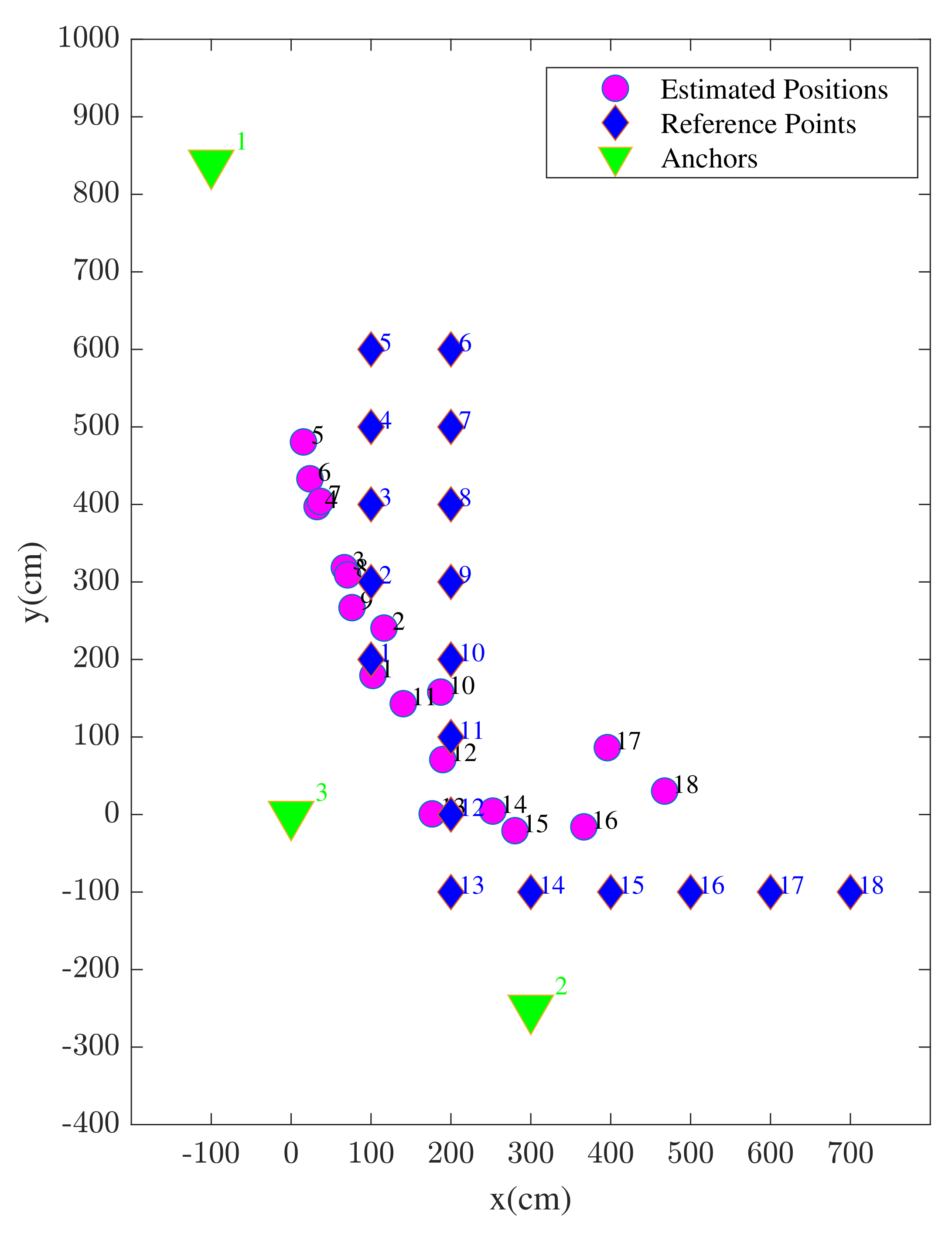 Sensors 22 03204 g012