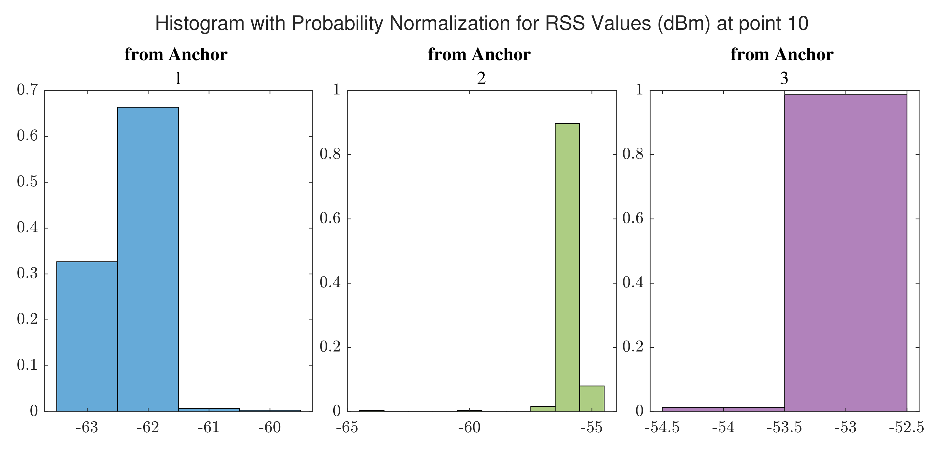 Sensors 22 03204 g013