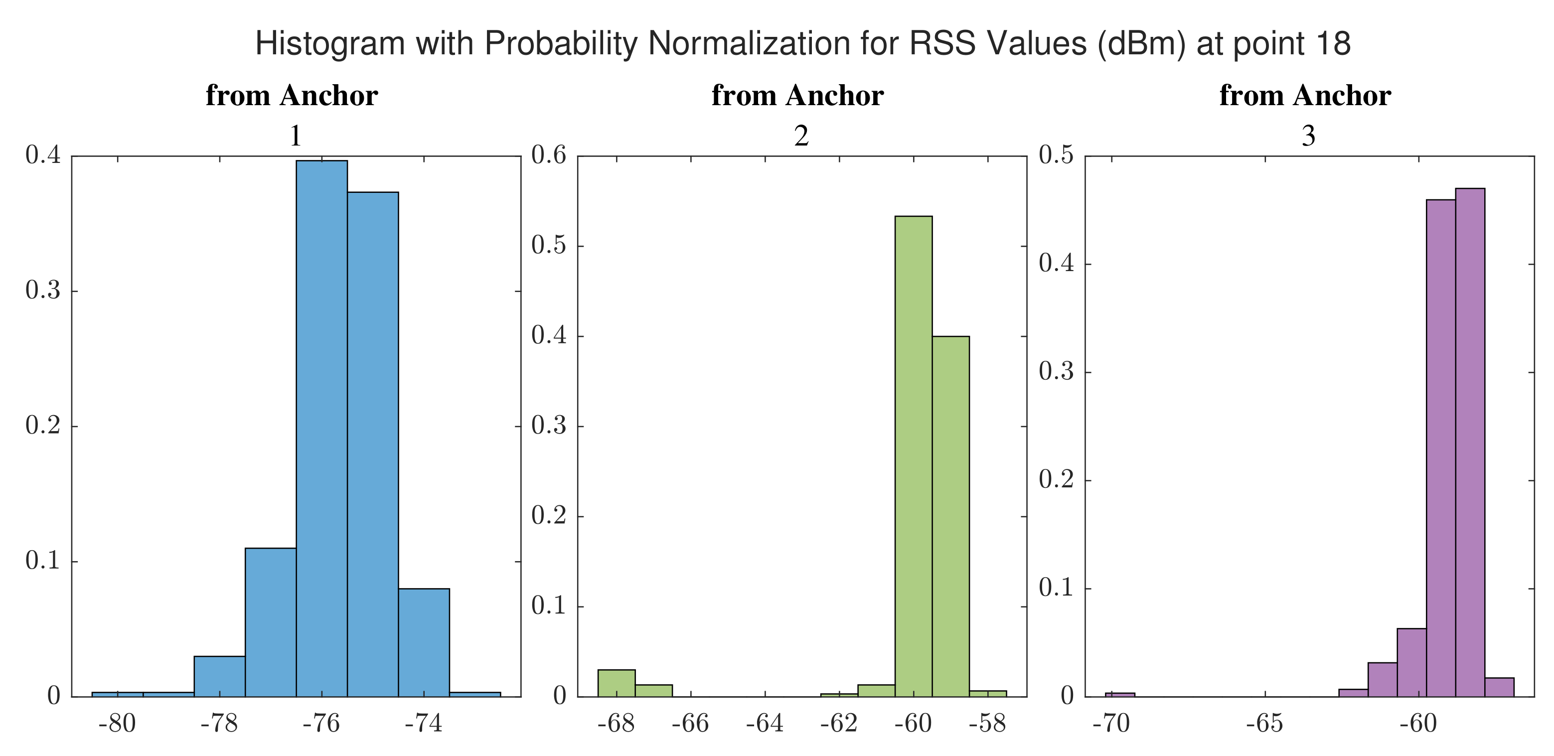 Sensors 22 03204 g014