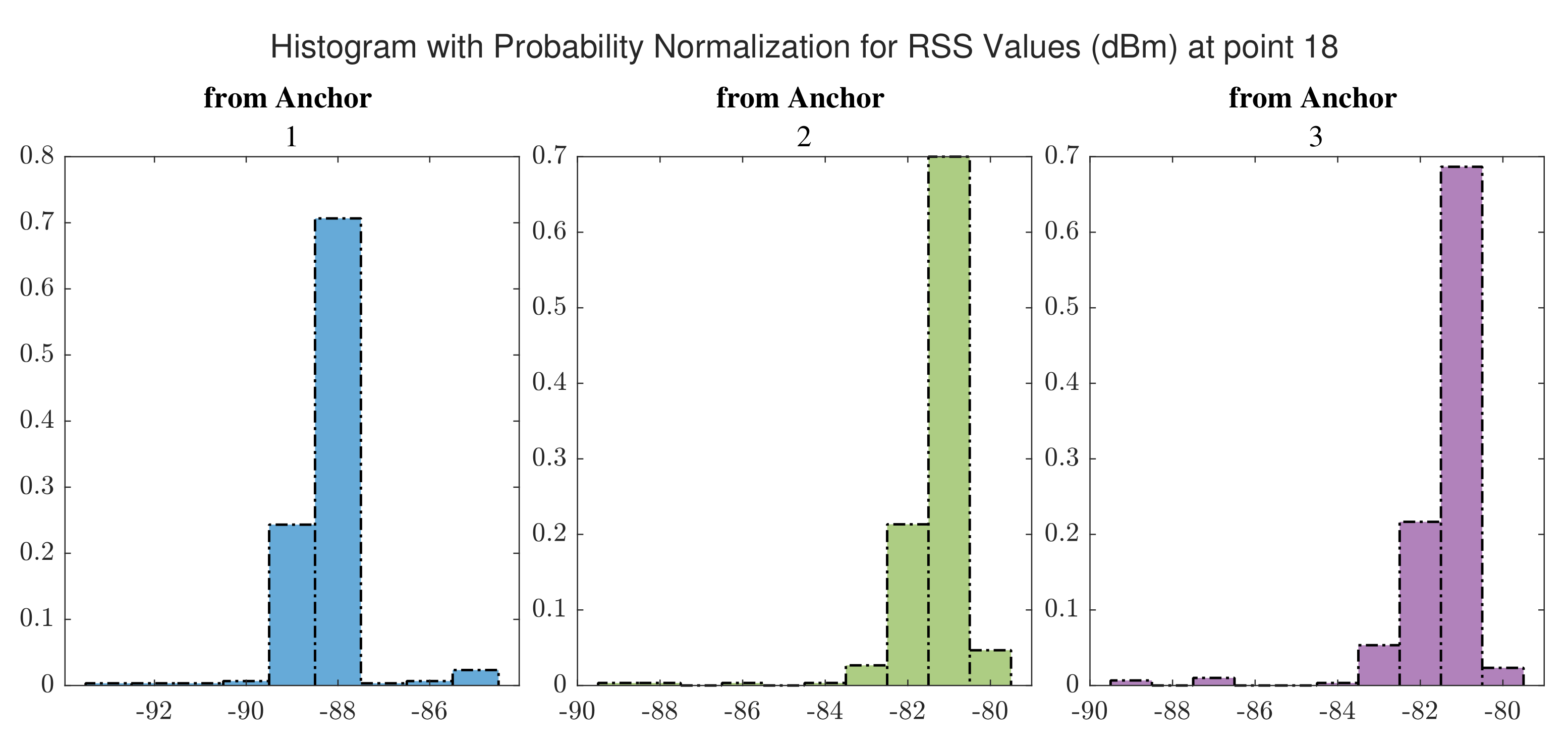 Sensors 22 03204 g017