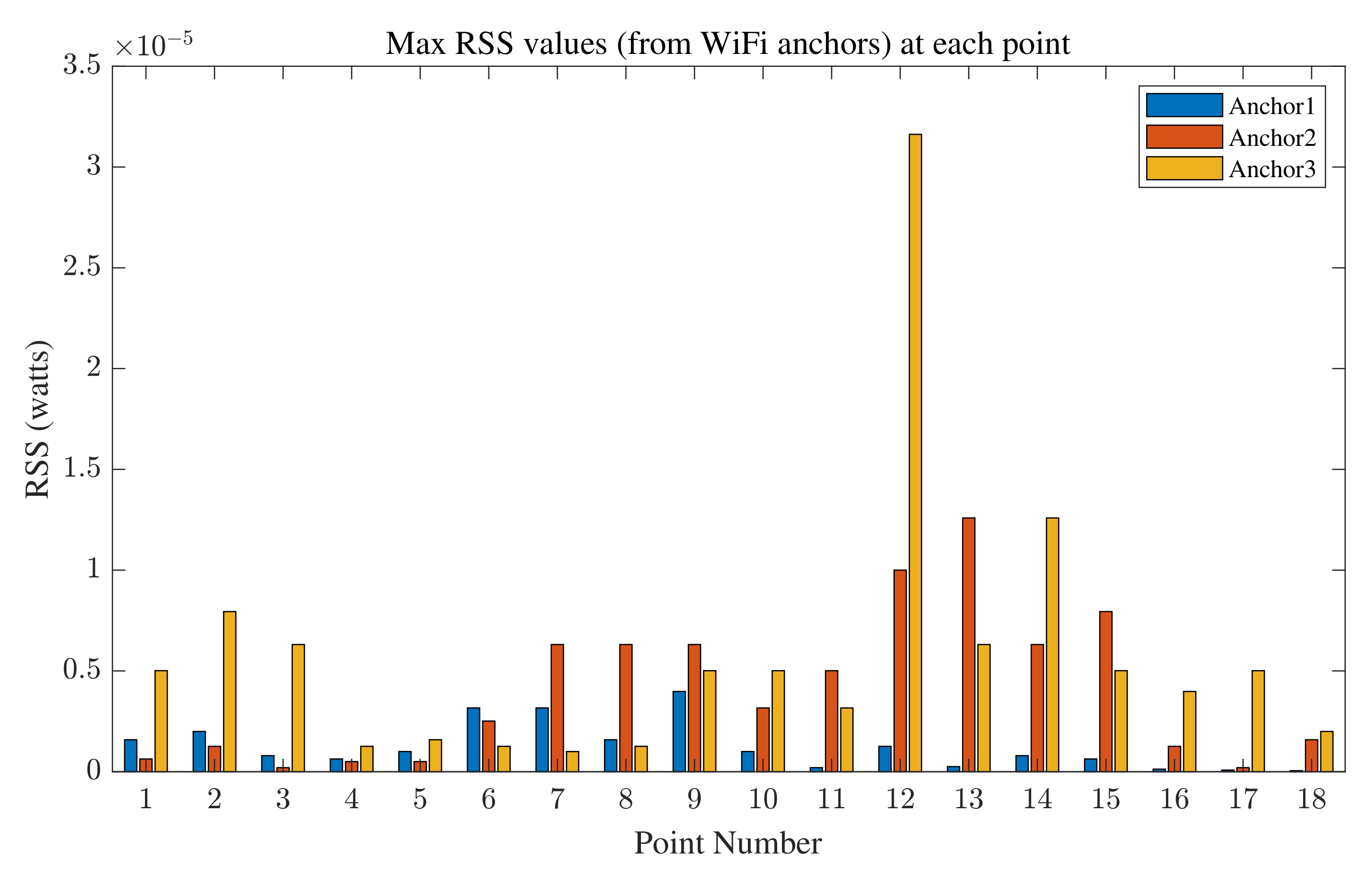 Sensors 22 03204 g018