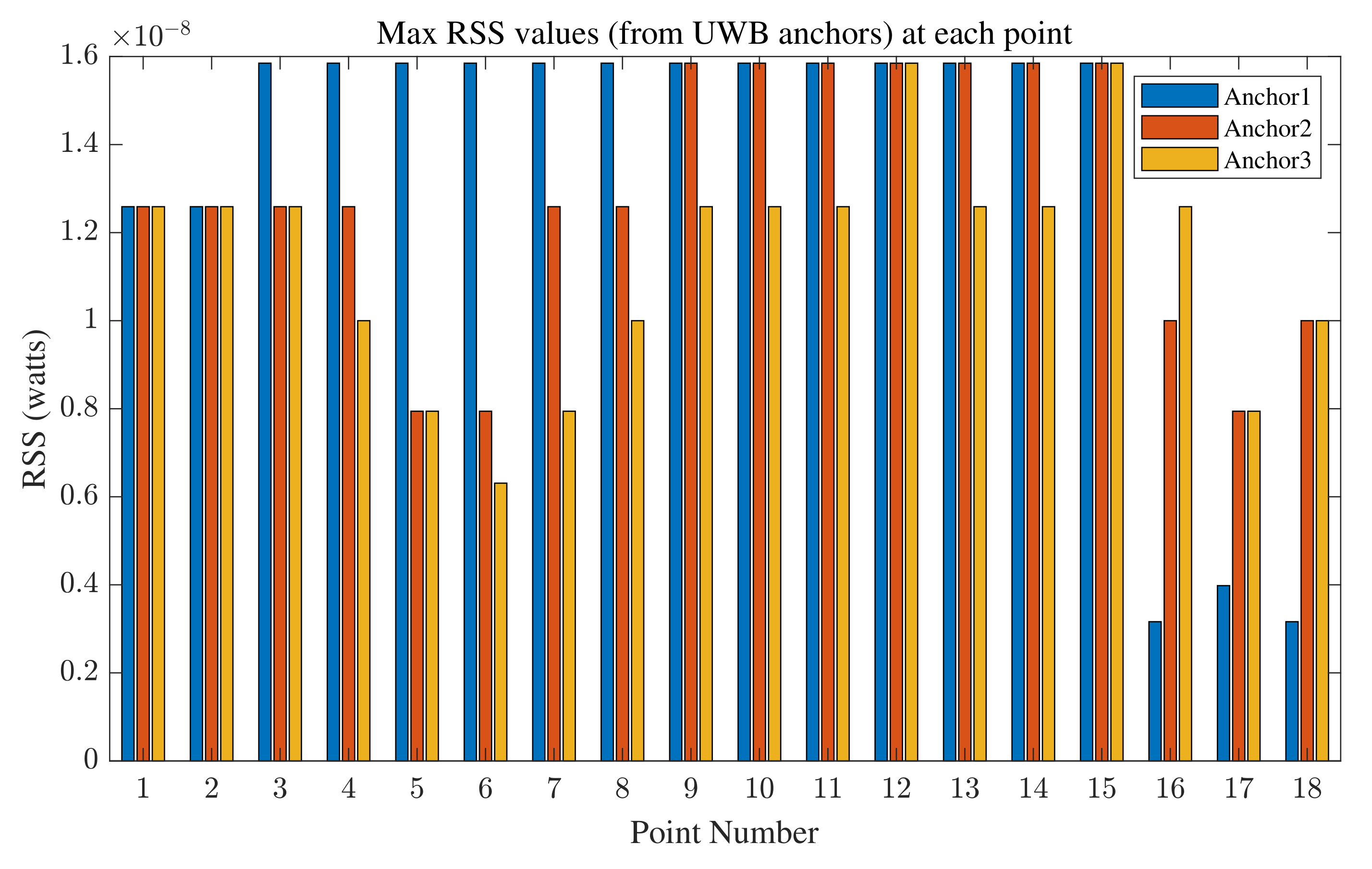 Sensors 22 03204 g019