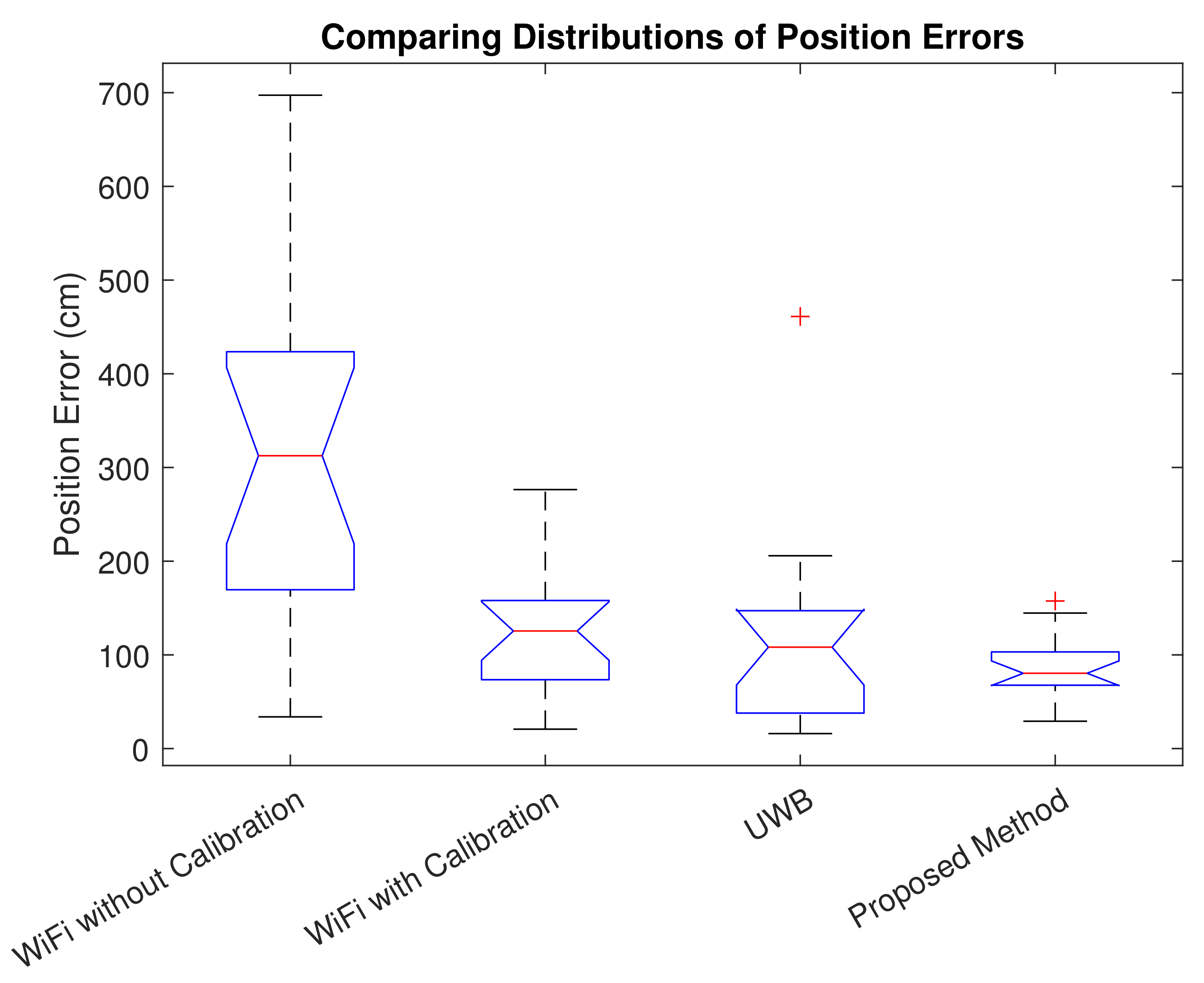Sensors 22 03204 g021