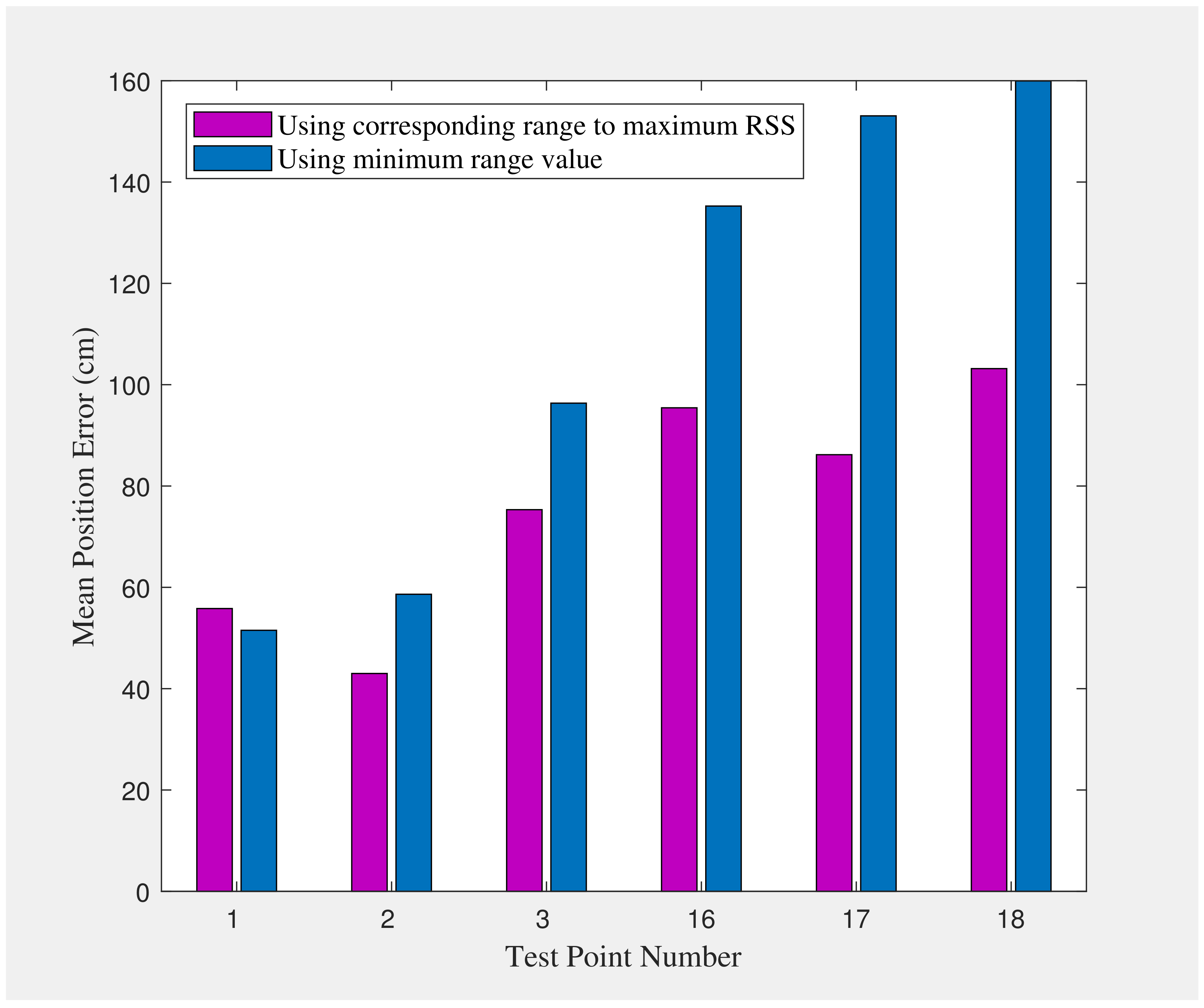 Sensors 22 03204 g022
