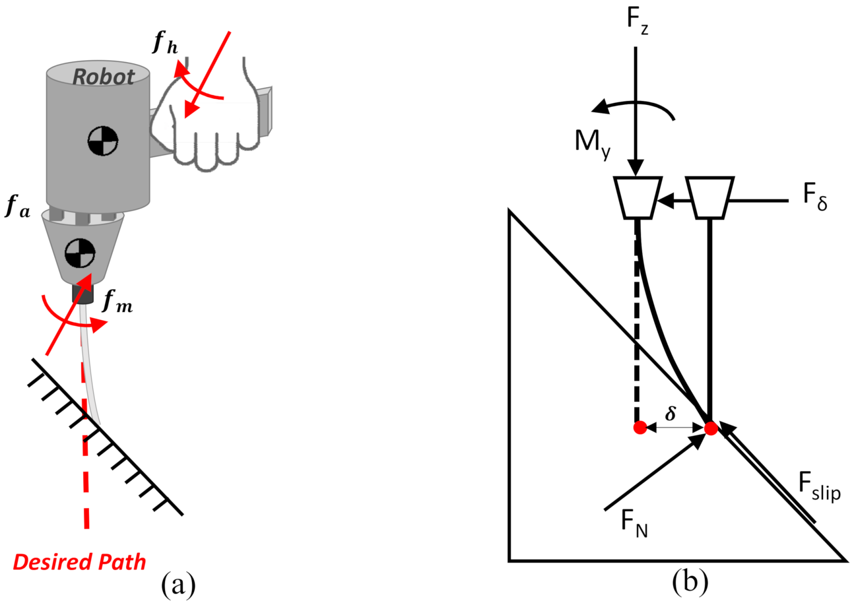 Sensors 22 03205 g002 550