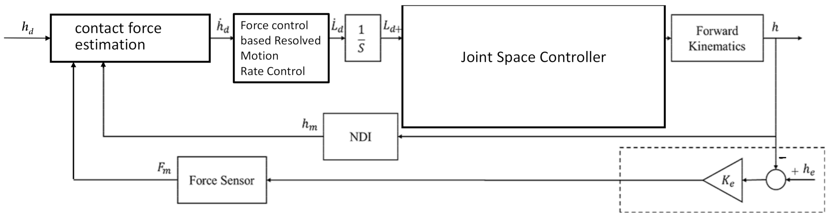 Sensors 22 03205 g004 550