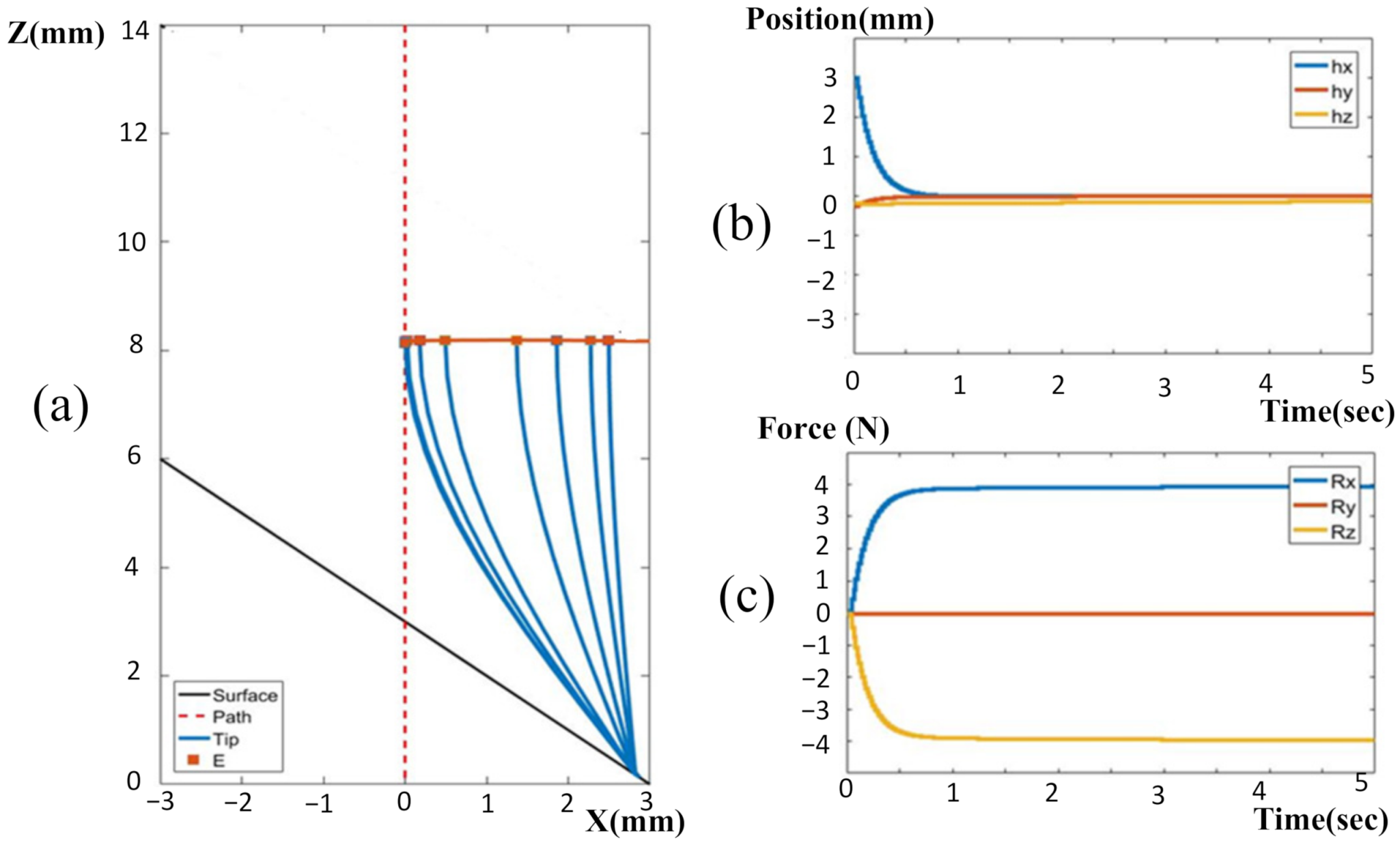 Sensors 22 03205 g006 550