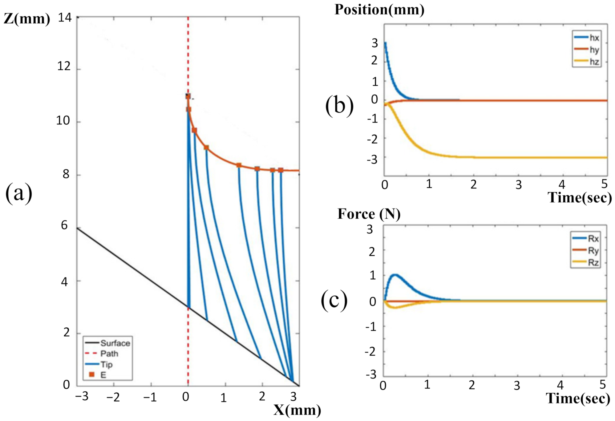 Sensors 22 03205 g007 550