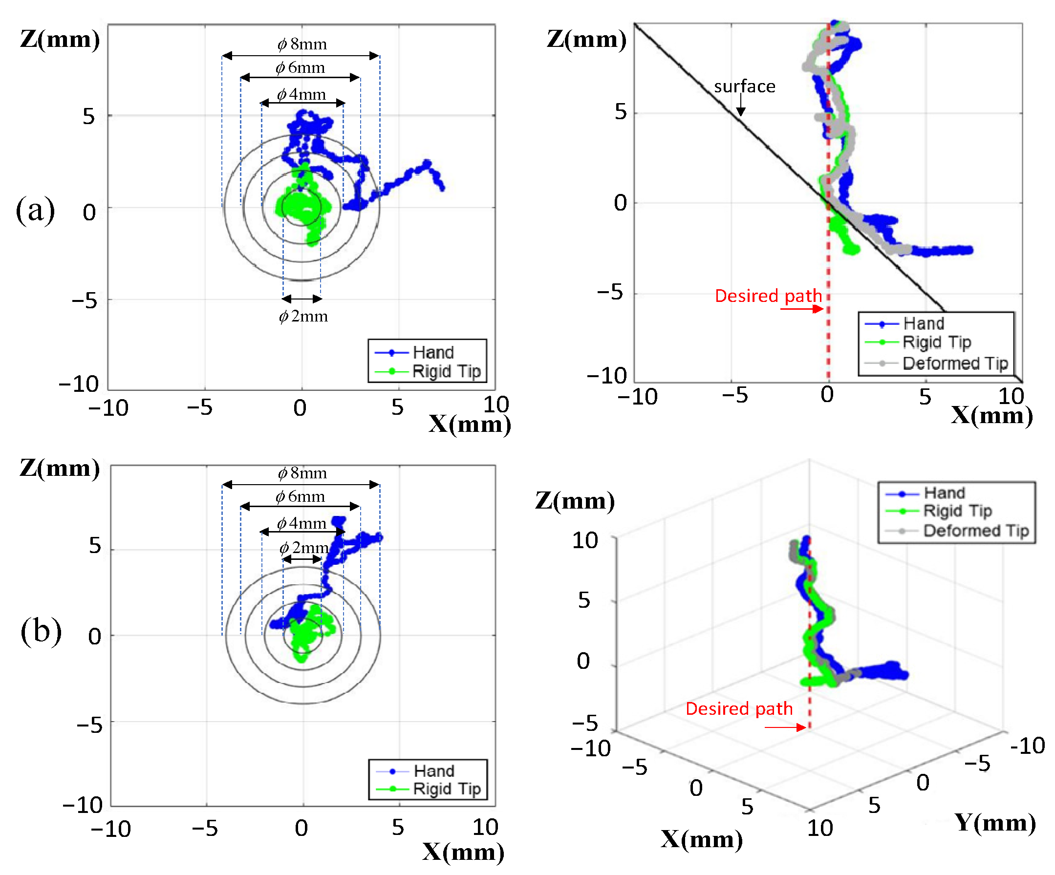 Sensors 22 03205 g008 550