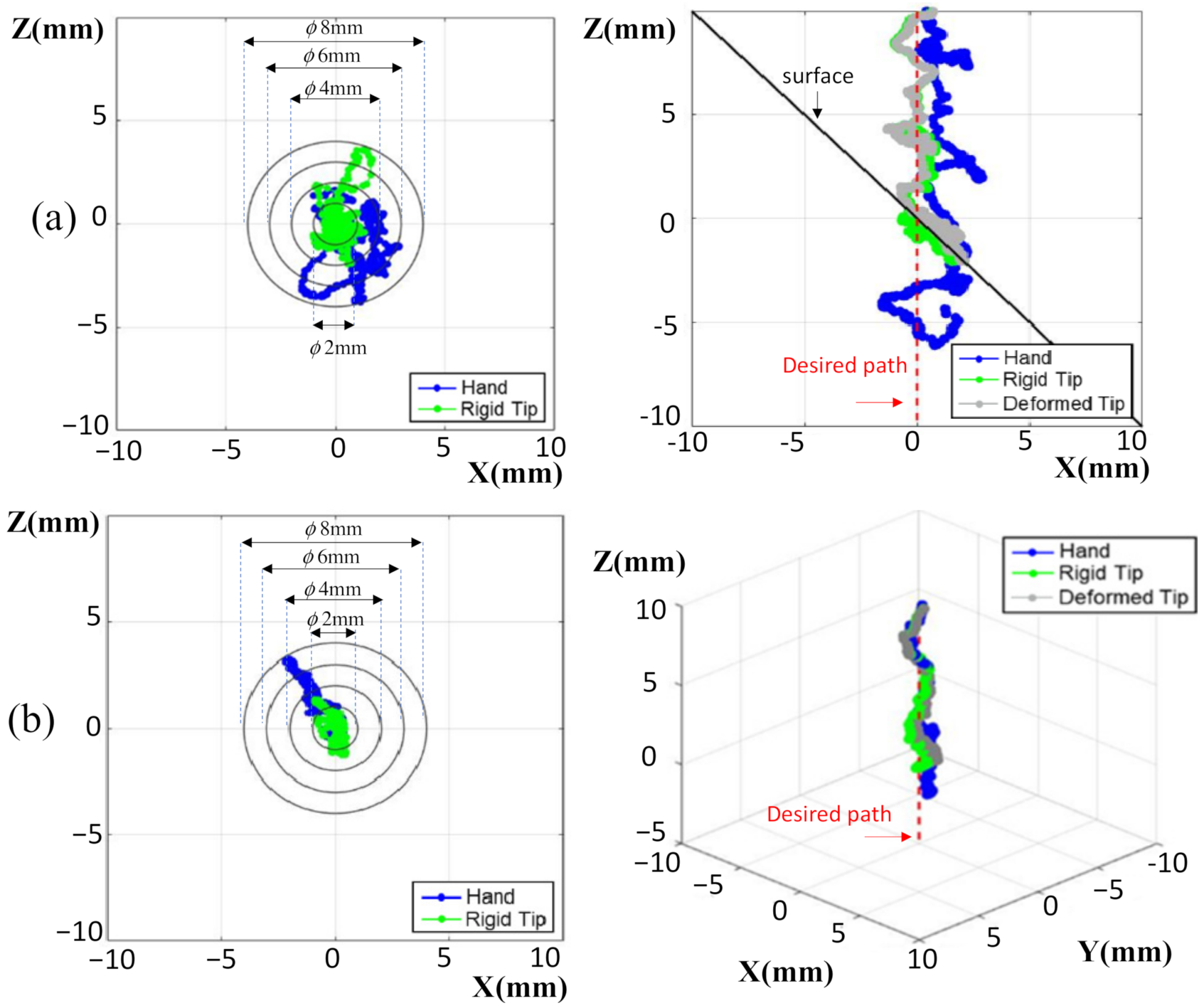 Sensors 22 03205 g009 550