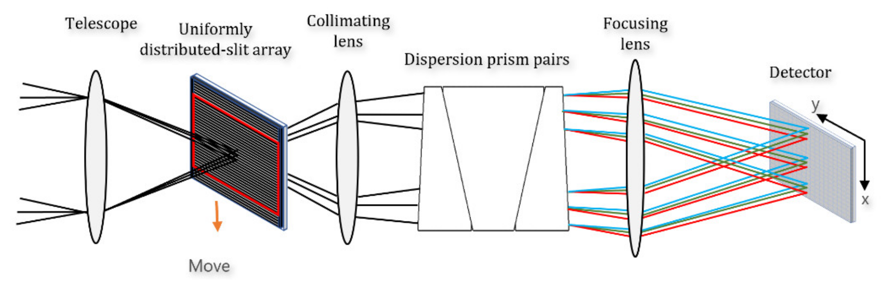 Sensors 22 03206 g001 550