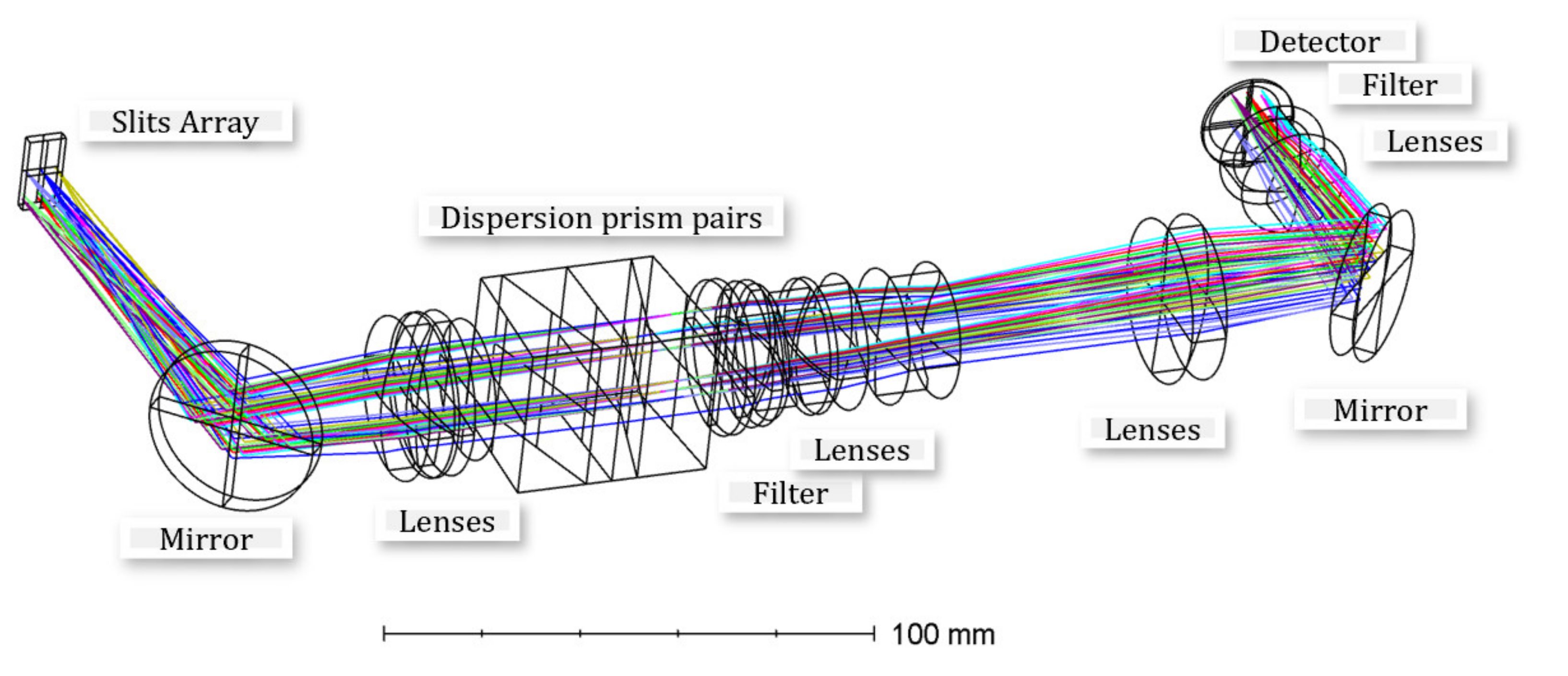 Sensors 22 03206 g003 550