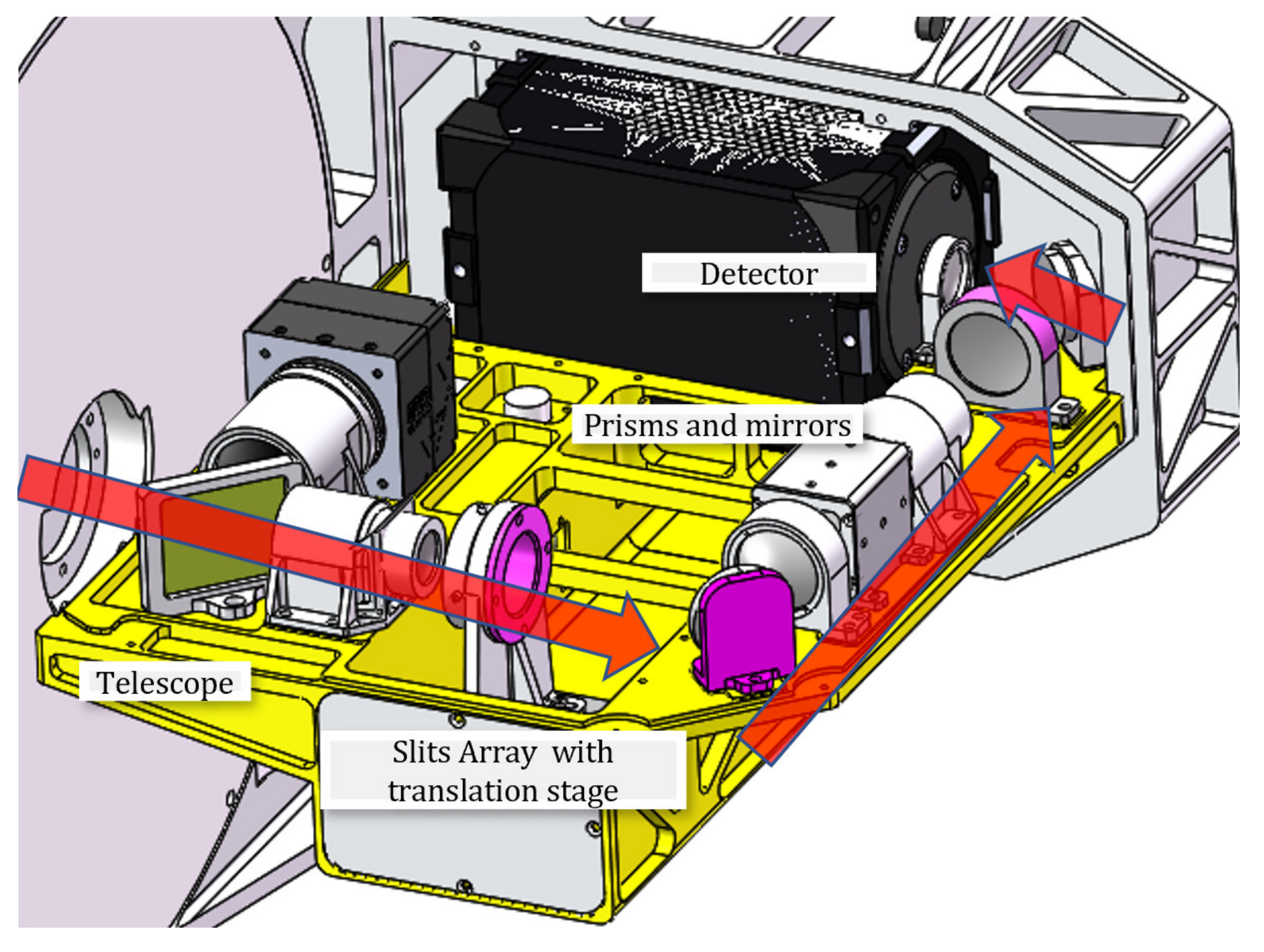 Sensors 22 03206 g004 550