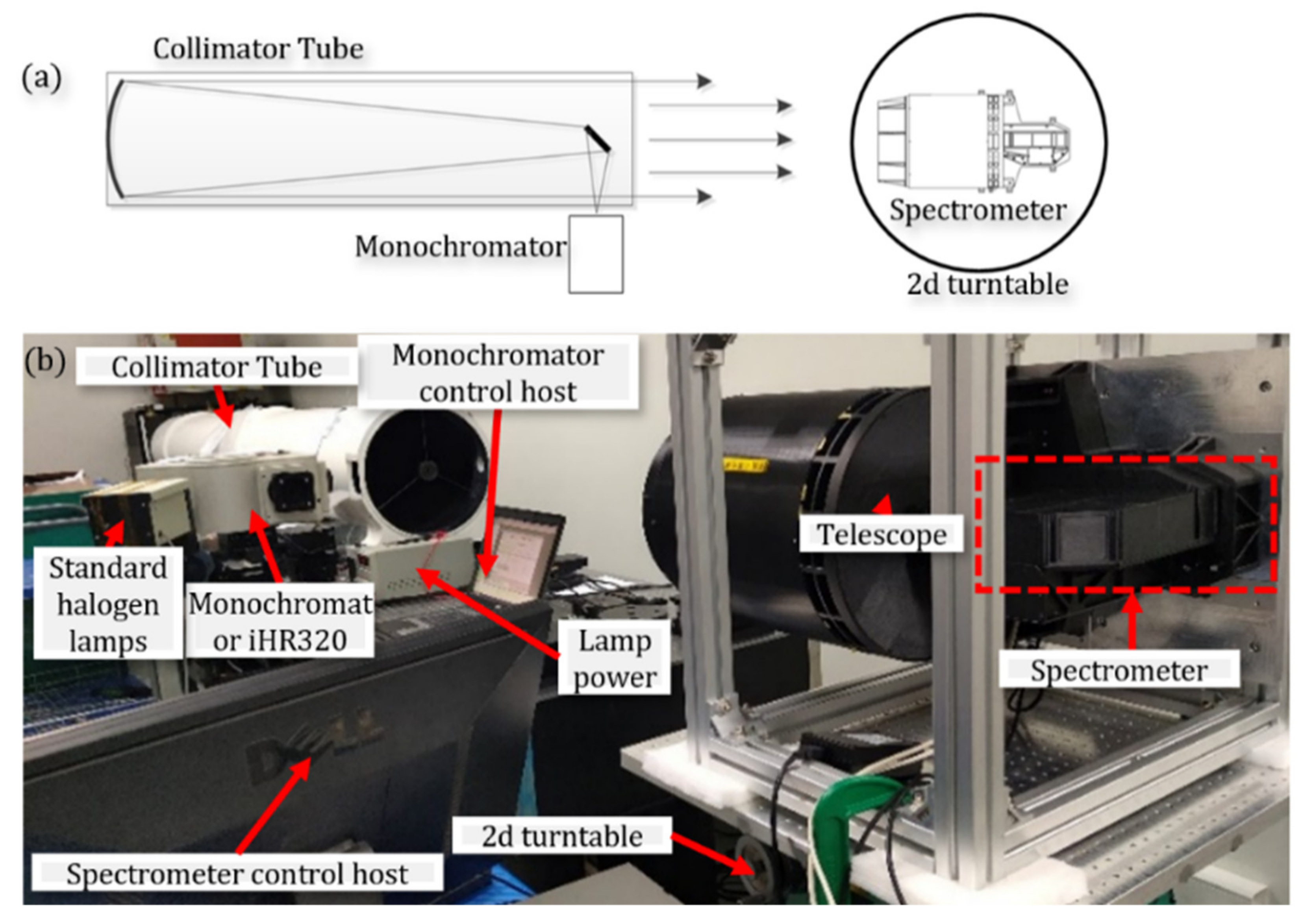 Sensors 22 03206 g006 550