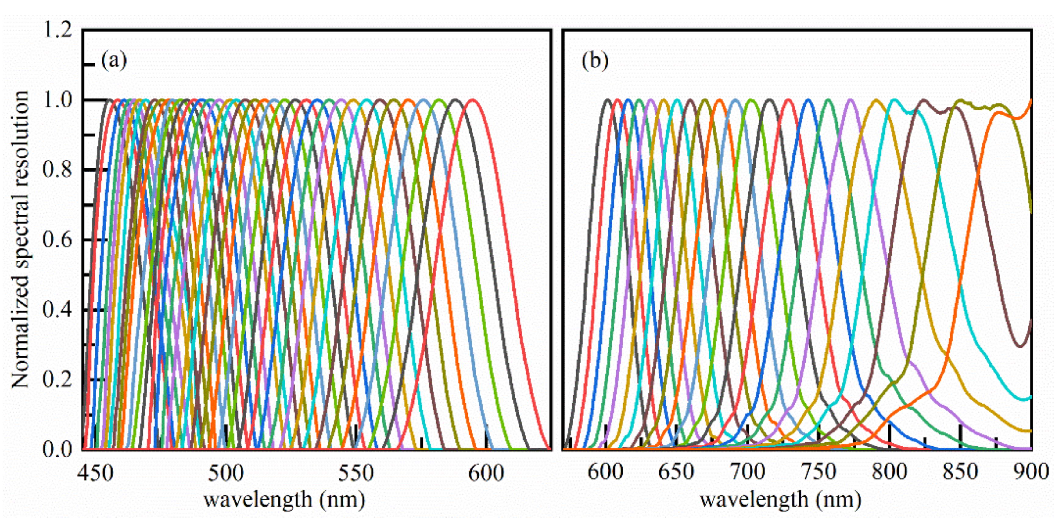 Sensors 22 03206 g007 550