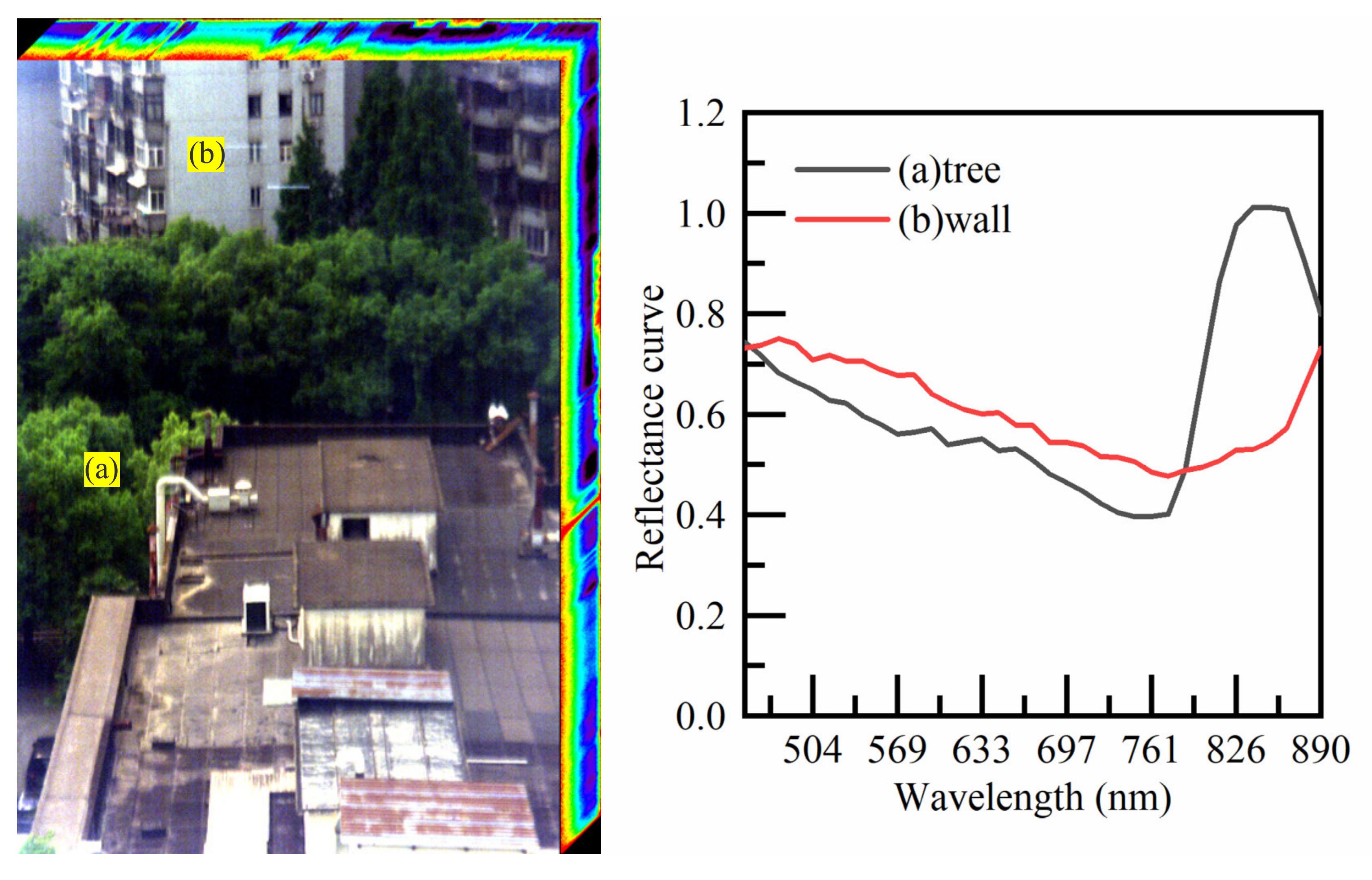 Sensors 22 03206 g008 550