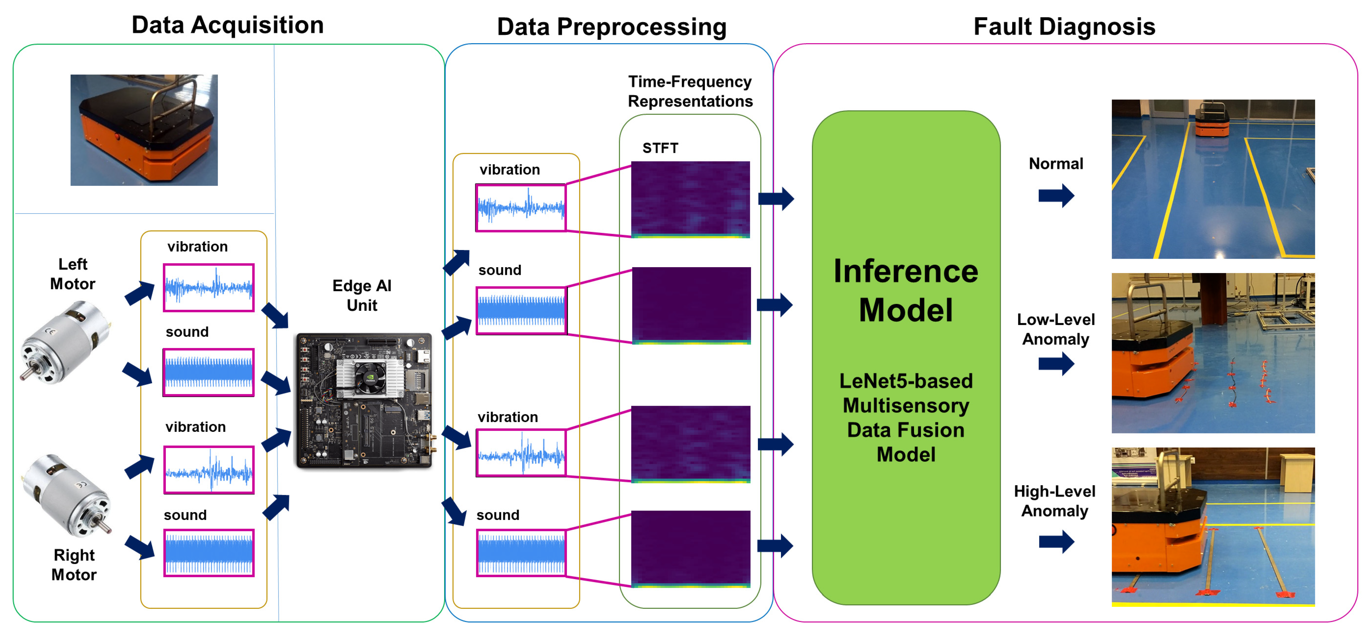 Sensors 22 03208 g003 550