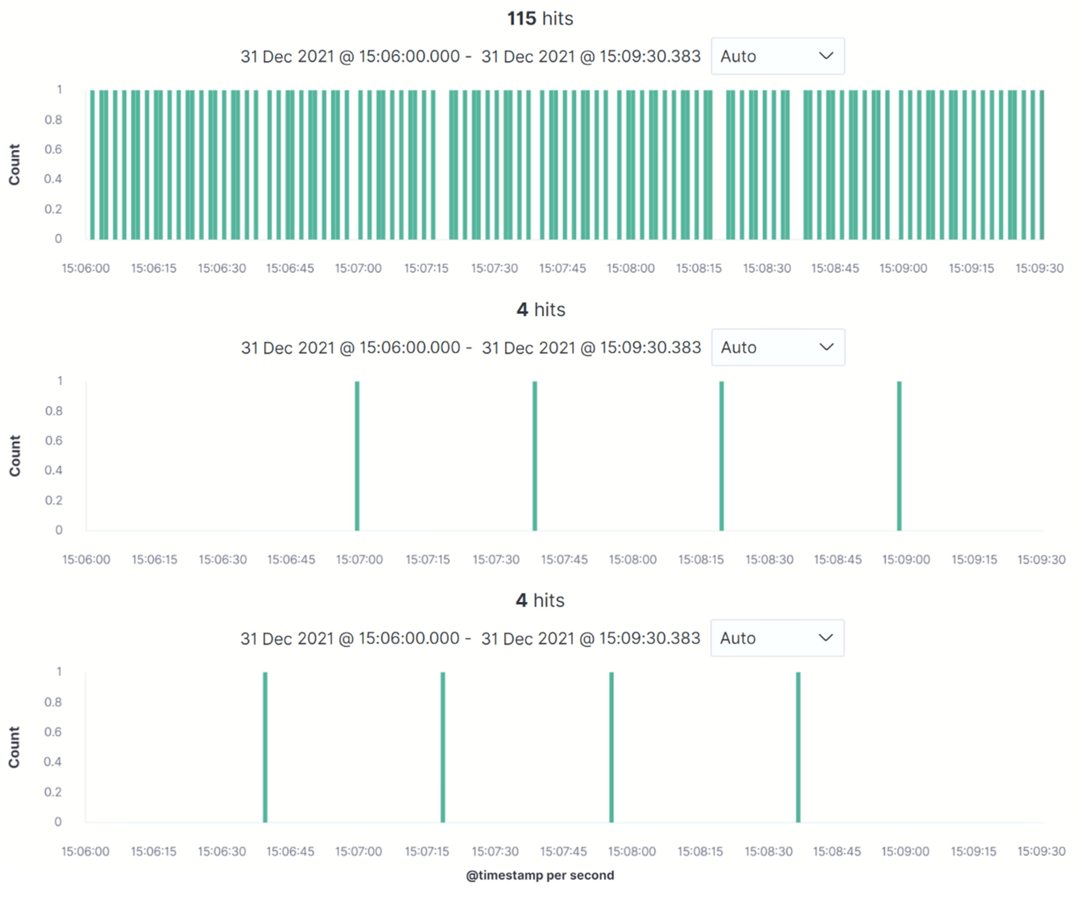 Sensors 22 03208 g005 550