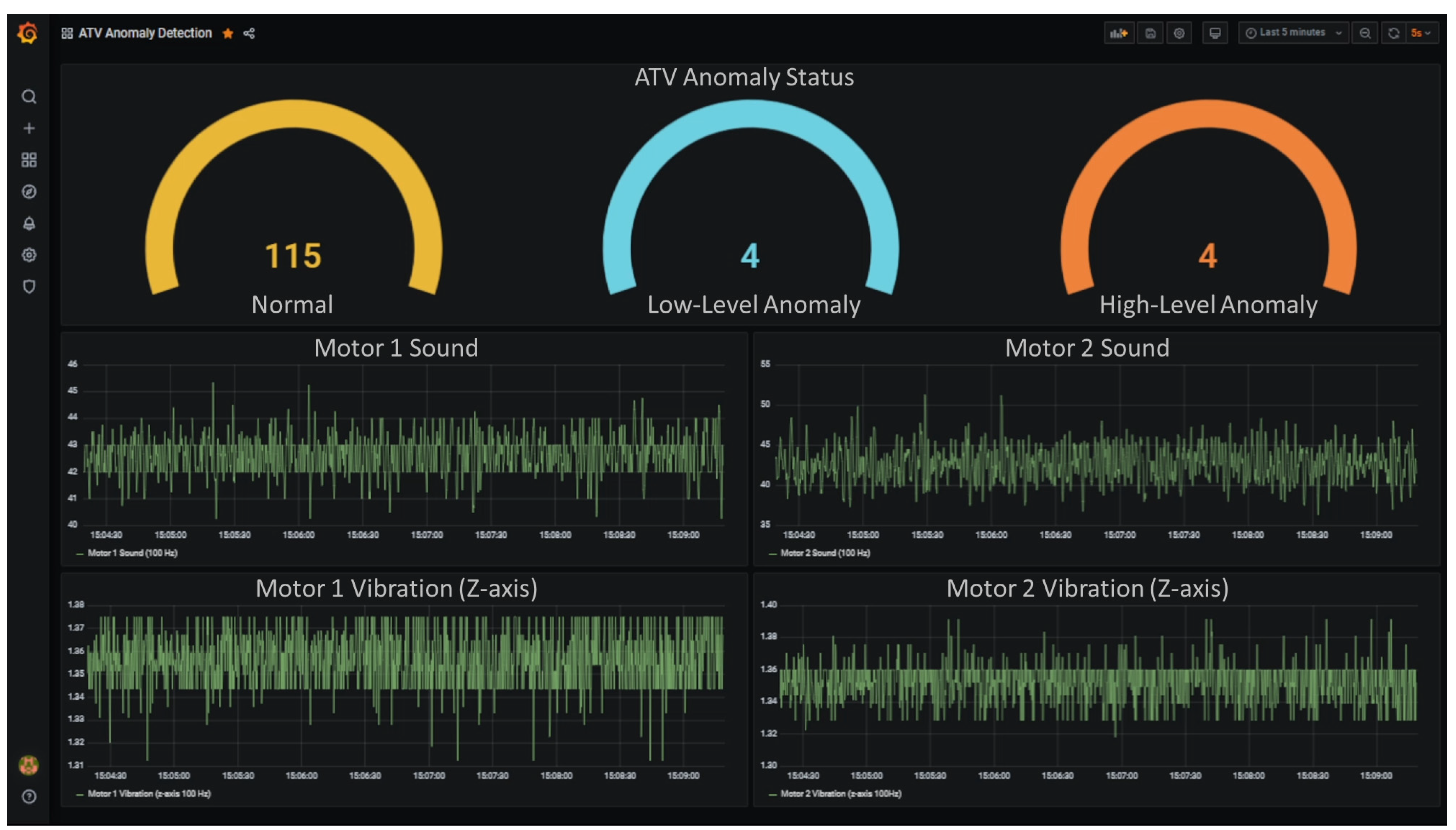 Sensors 22 03208 g006 550
