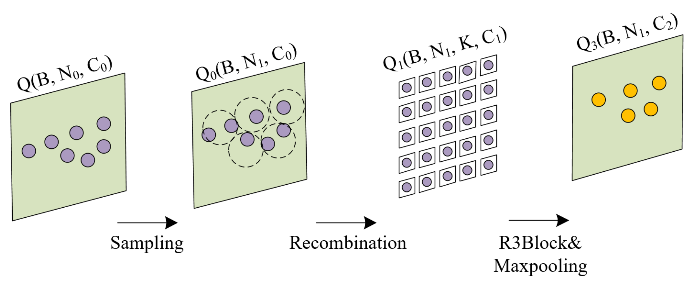 Sensors 22 03209 g001 550