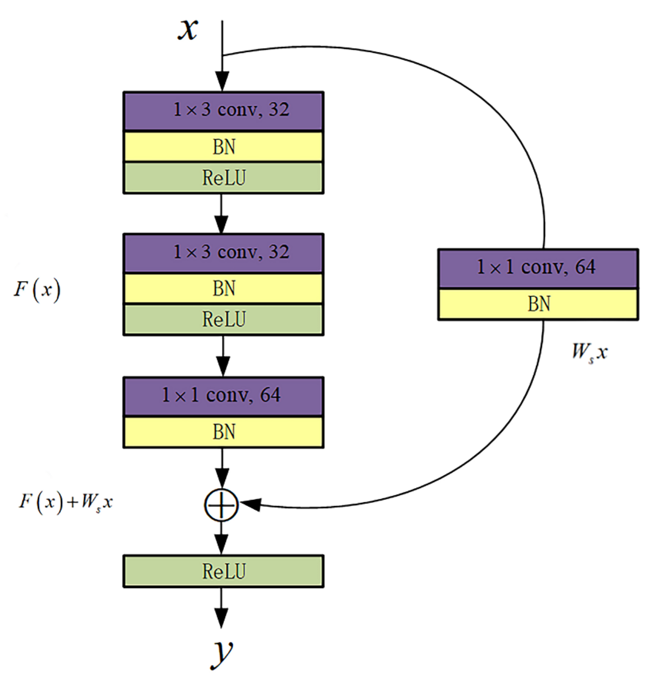 Sensors 22 03209 g002 550