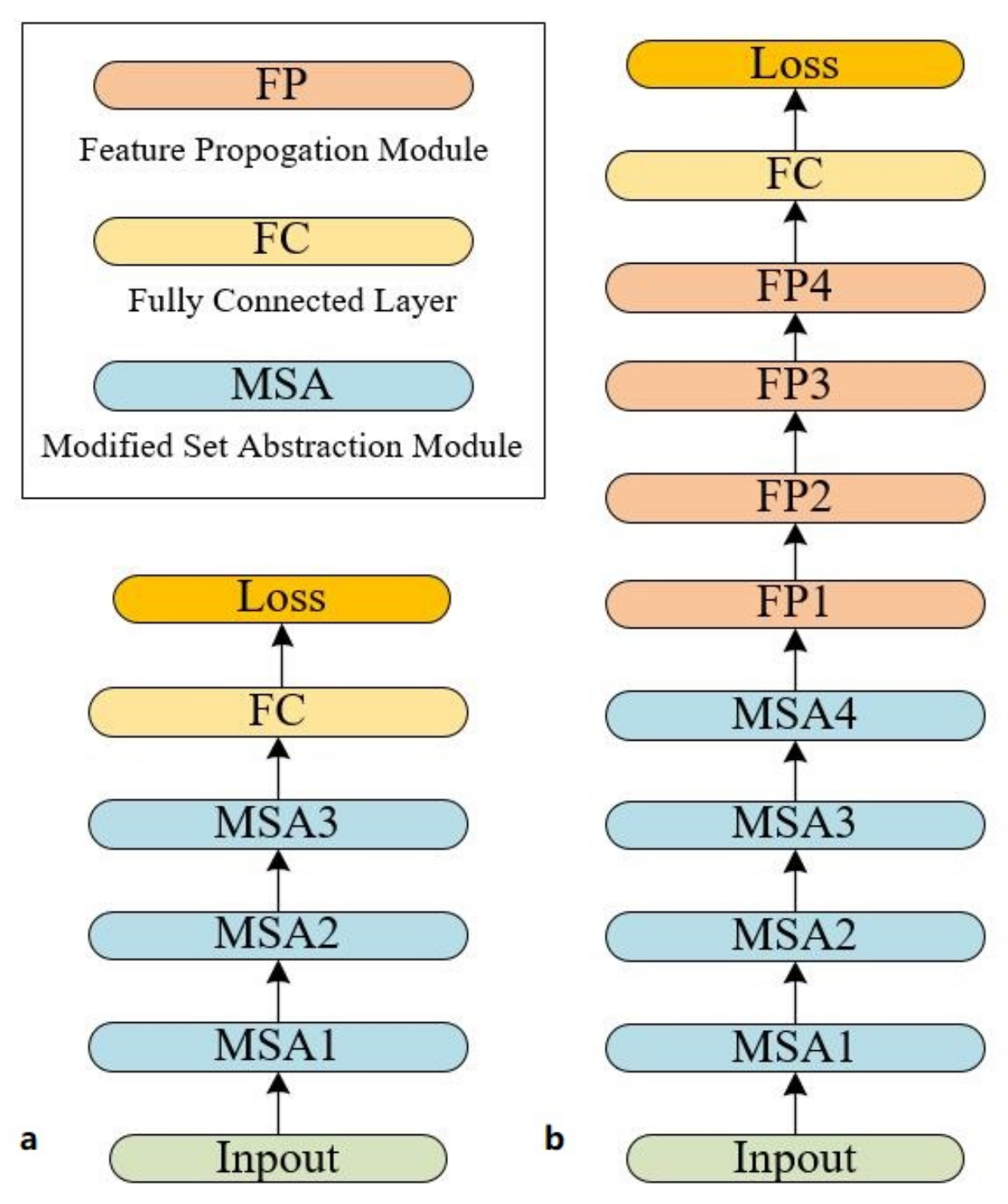 Sensors 22 03209 g003 550
