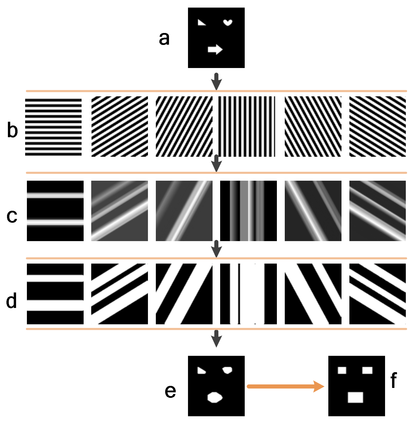 Sensors 22 03211 g002 550
