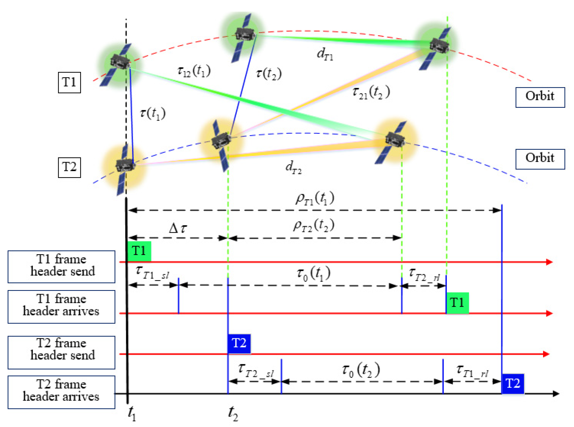 Sensors 22 03213 g002