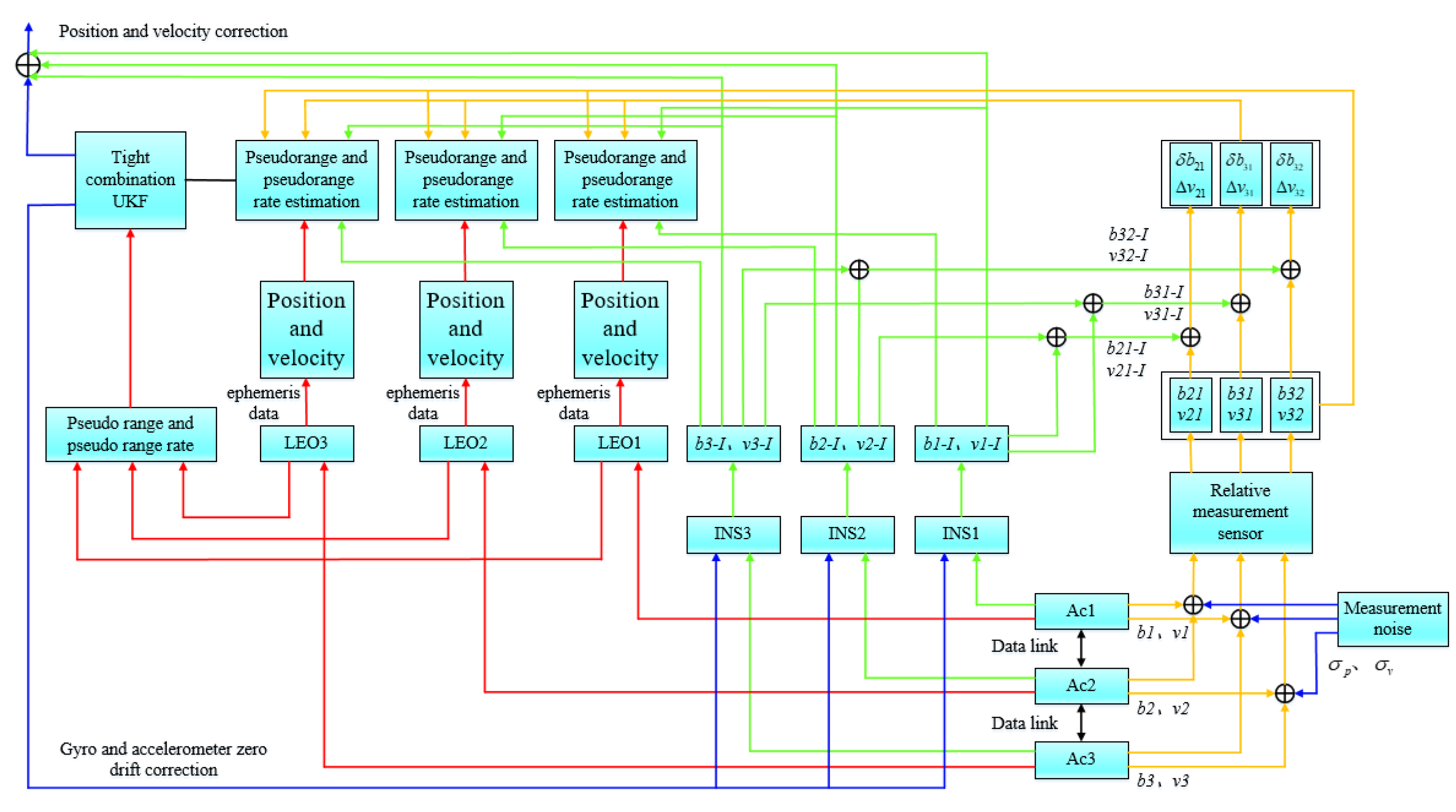 Research on an LEO Constellation Multi-Aircraft Collaborative ...