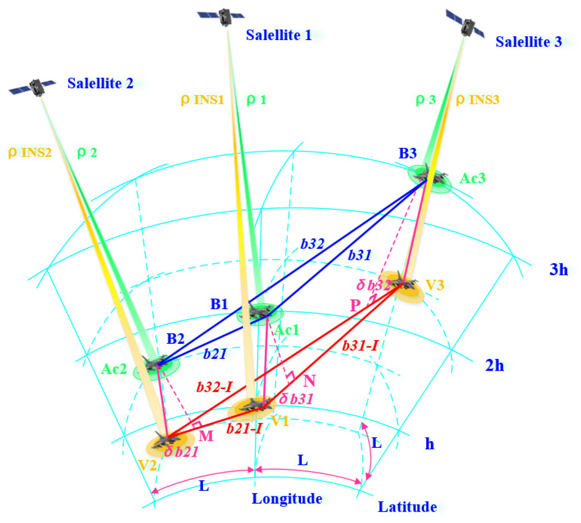 Sensors 22 03213 g004