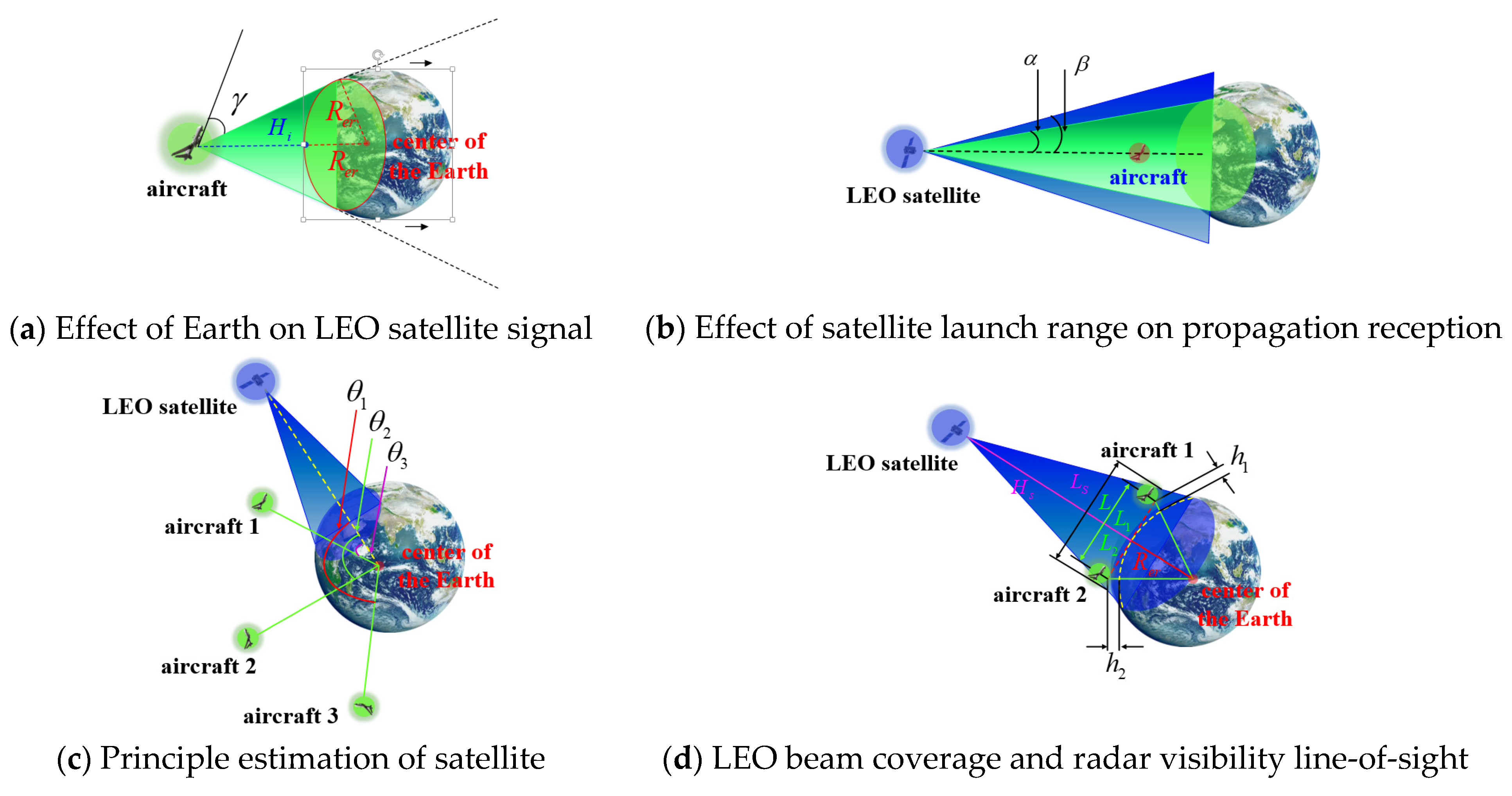 Research on an LEO Constellation Multi-Aircraft Collaborative ...