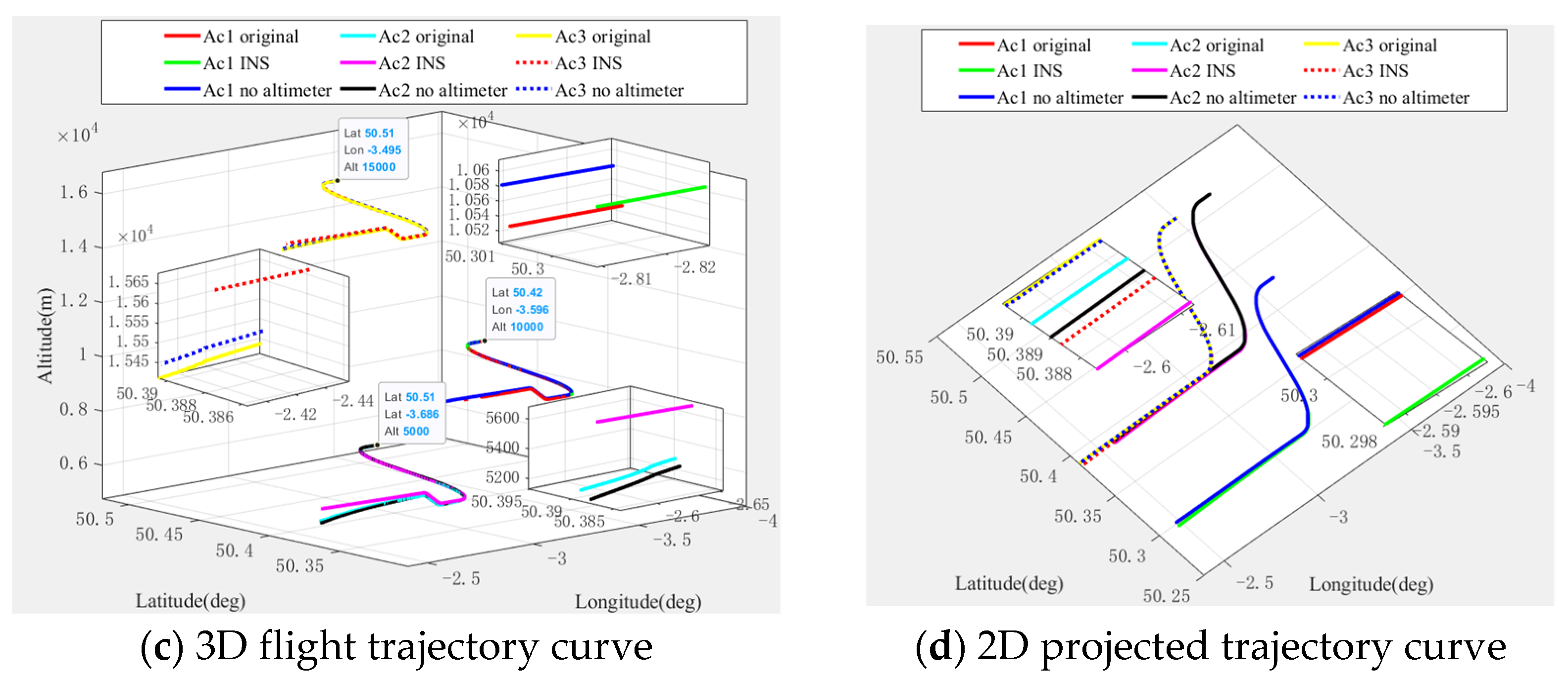 Research on an LEO Constellation Multi-Aircraft Collaborative ...