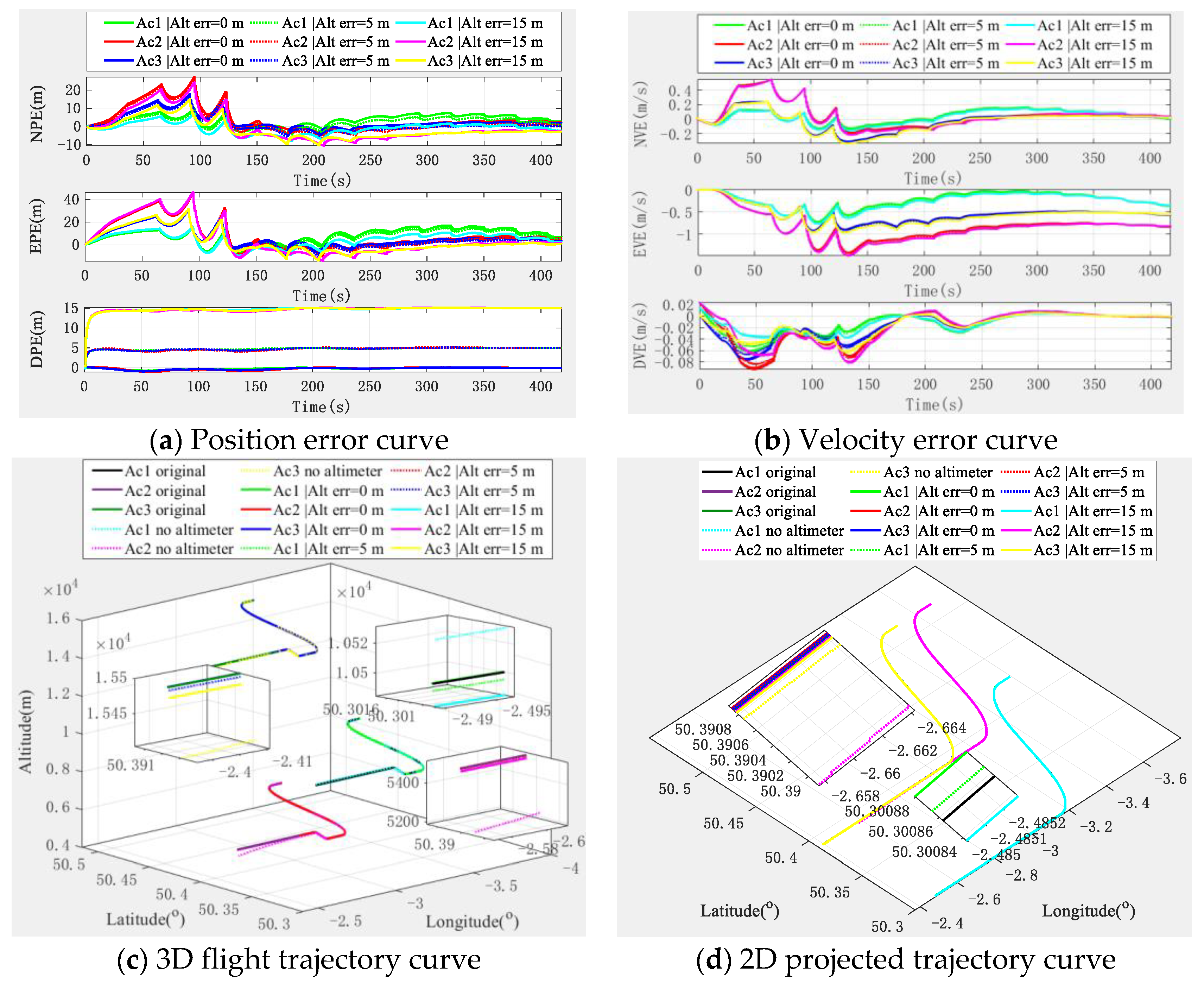 Research on an LEO Constellation Multi-Aircraft Collaborative ...