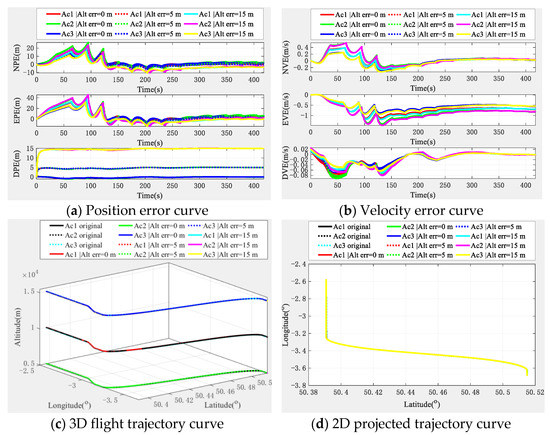 Research on an LEO Constellation Multi-Aircraft Collaborative ...