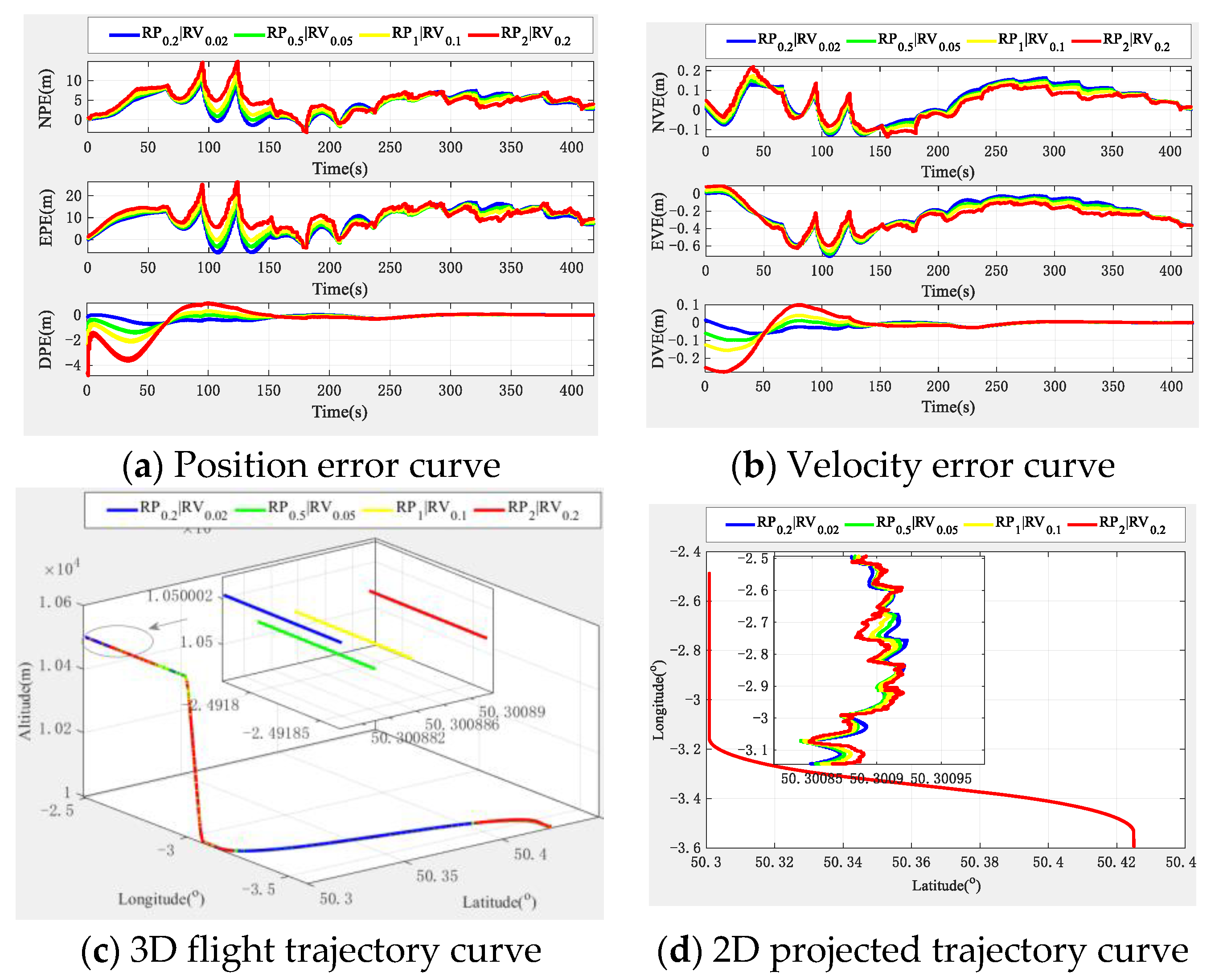 Research on an LEO Constellation Multi-Aircraft Collaborative ...
