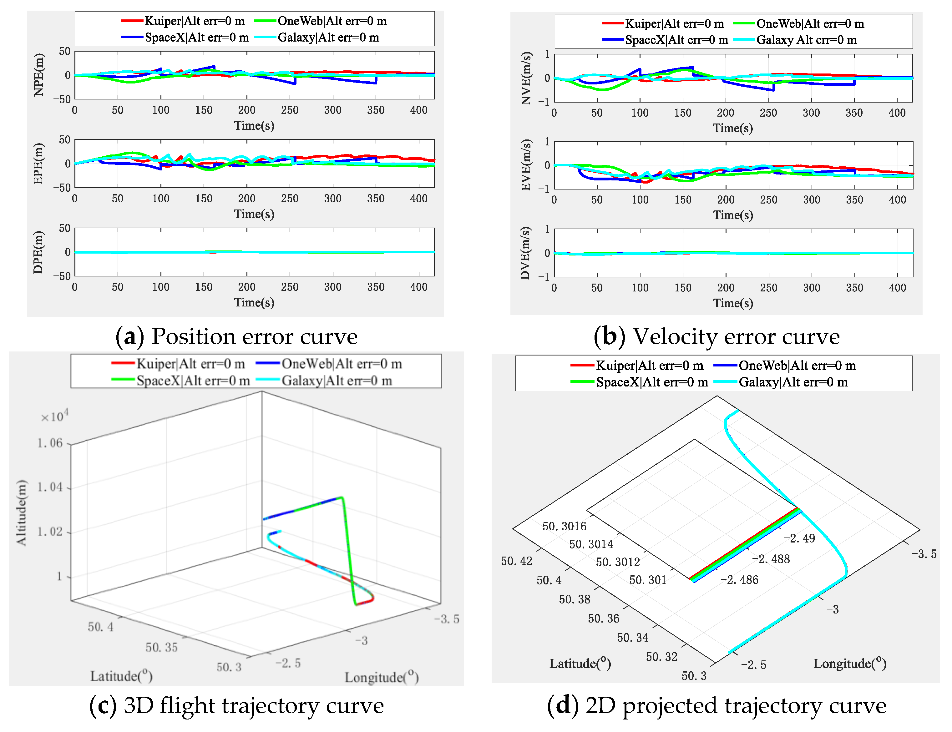 Sensors 22 03213 g014