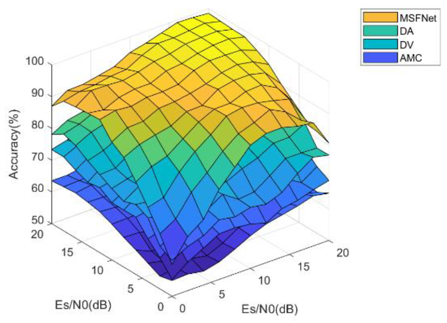 Sensors 22 03214 g008