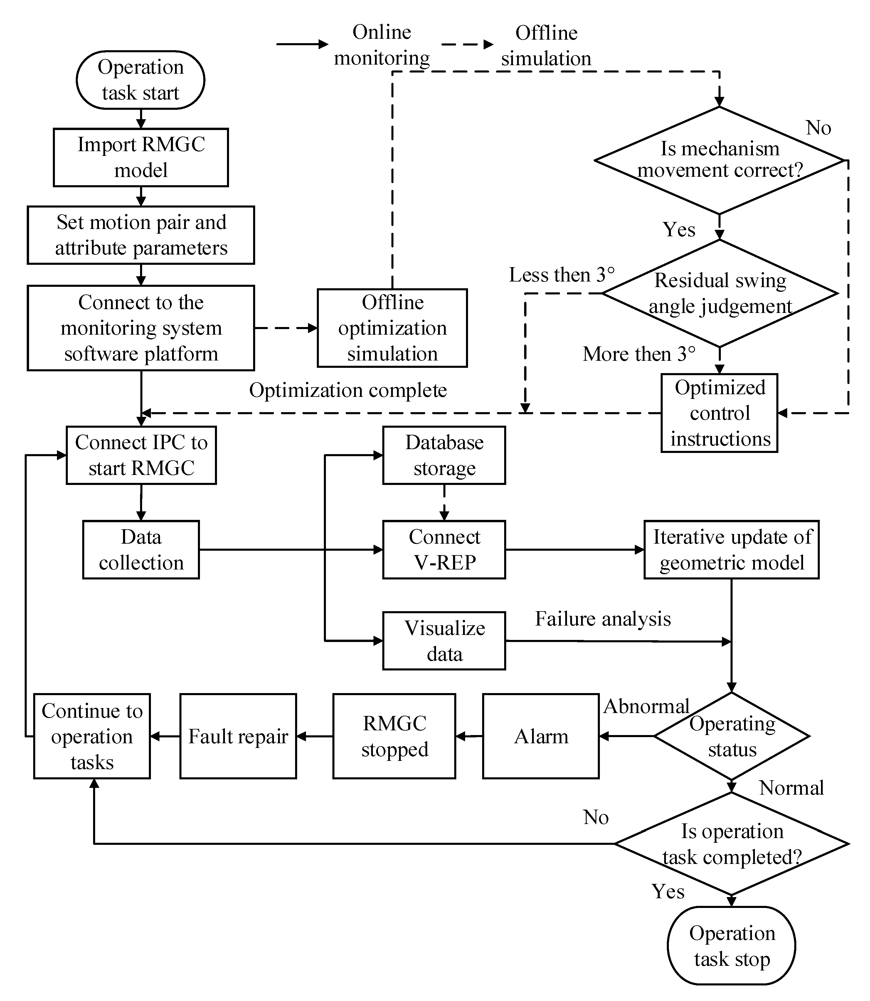 Sensors 22 03216 g007 550
