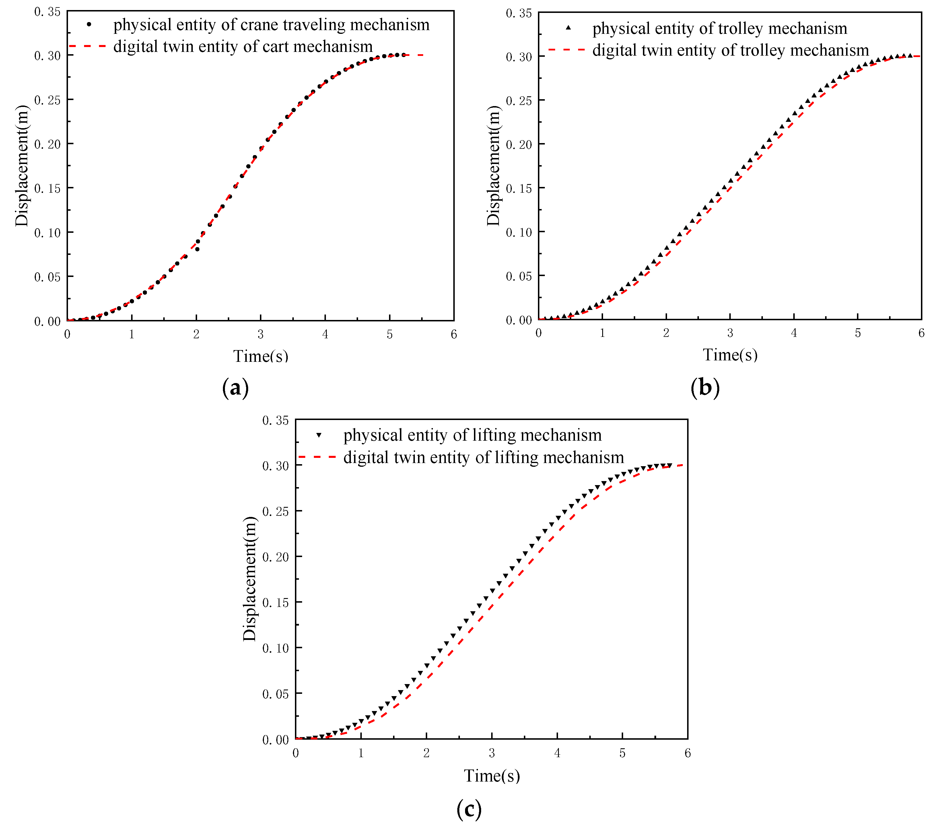 Sensors 22 03216 g009 550