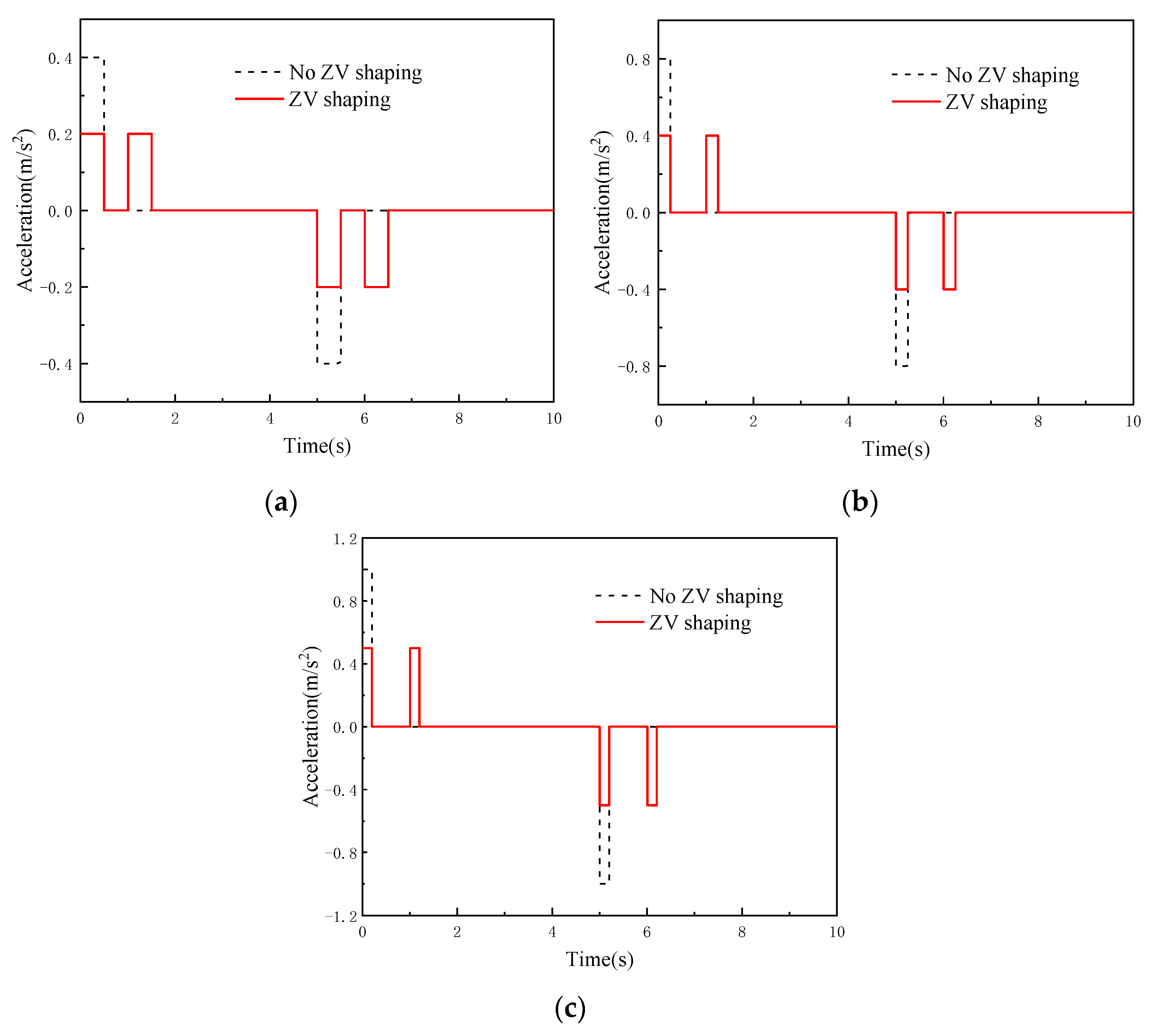 Sensors 22 03216 g010 550