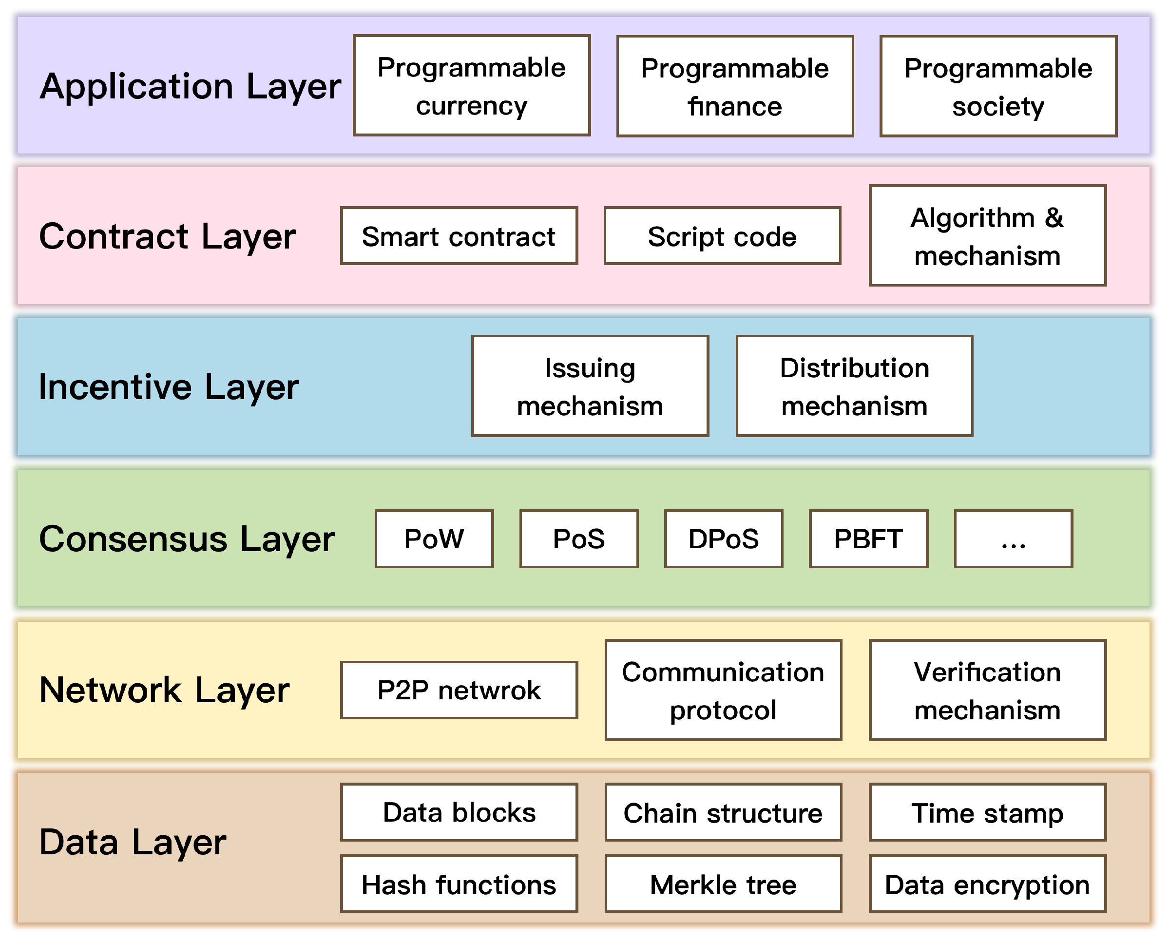 Sensors 22 03217 g001