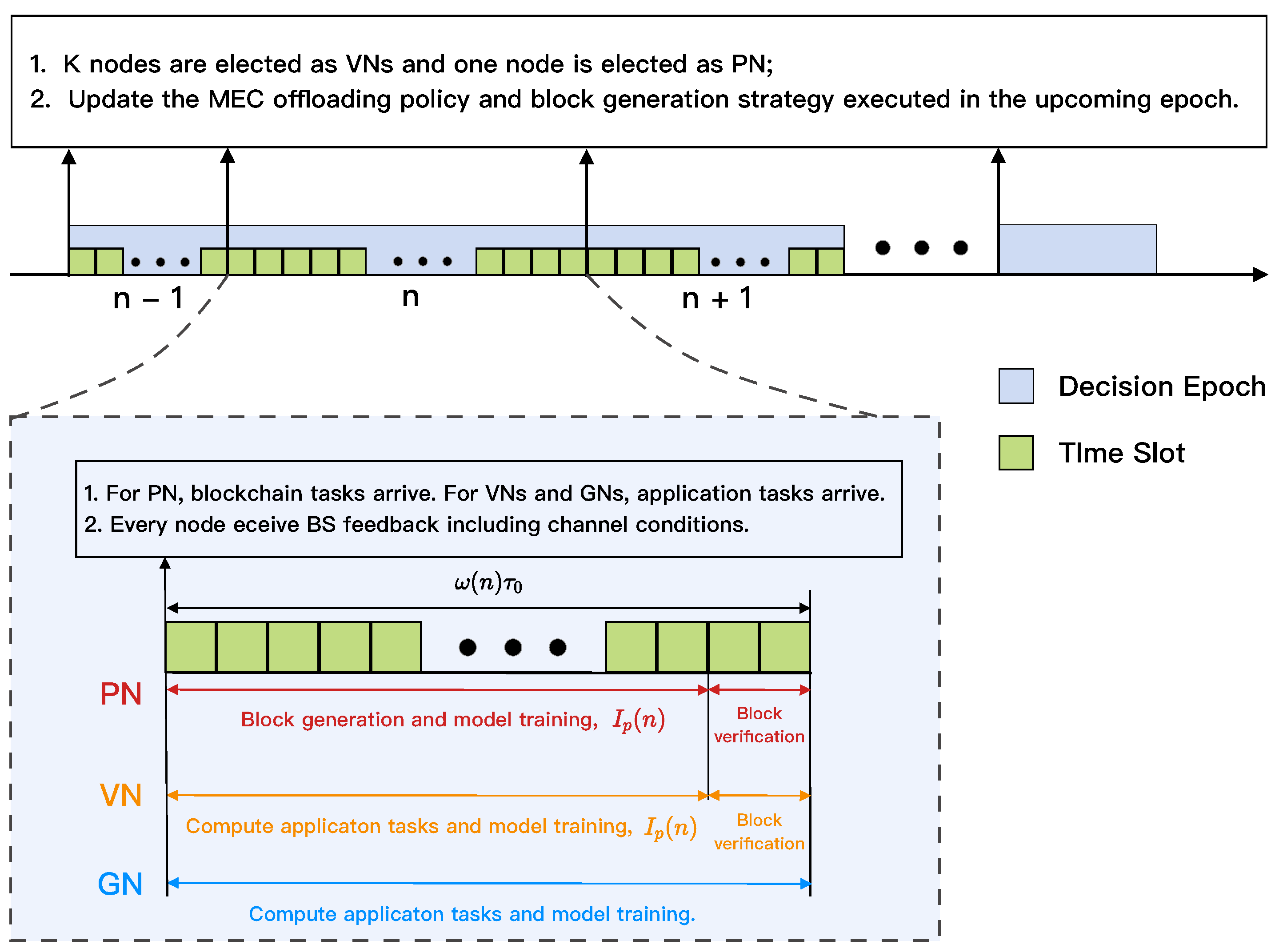 Sensors 22 03217 g003