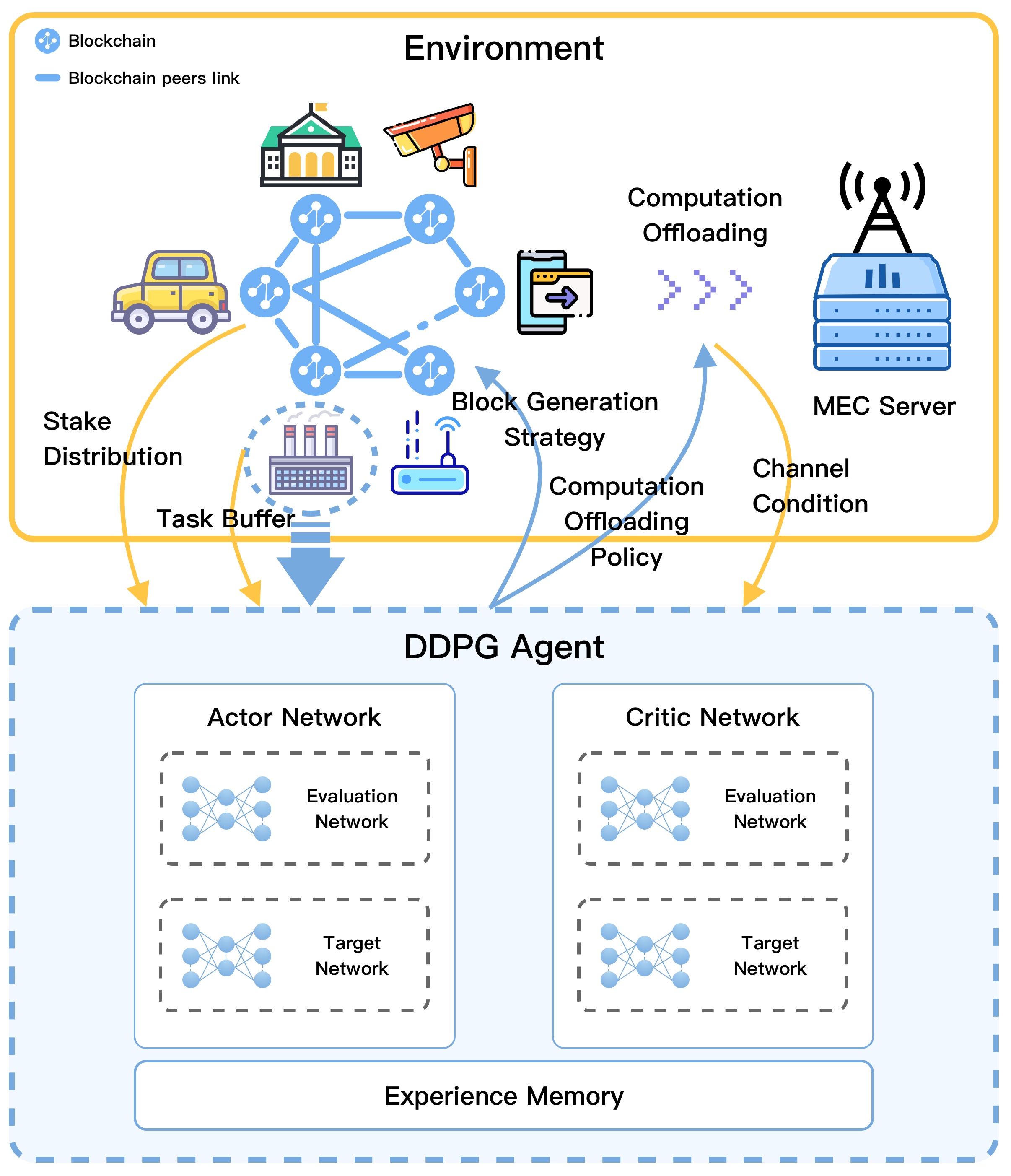 Sensors 22 03217 g004