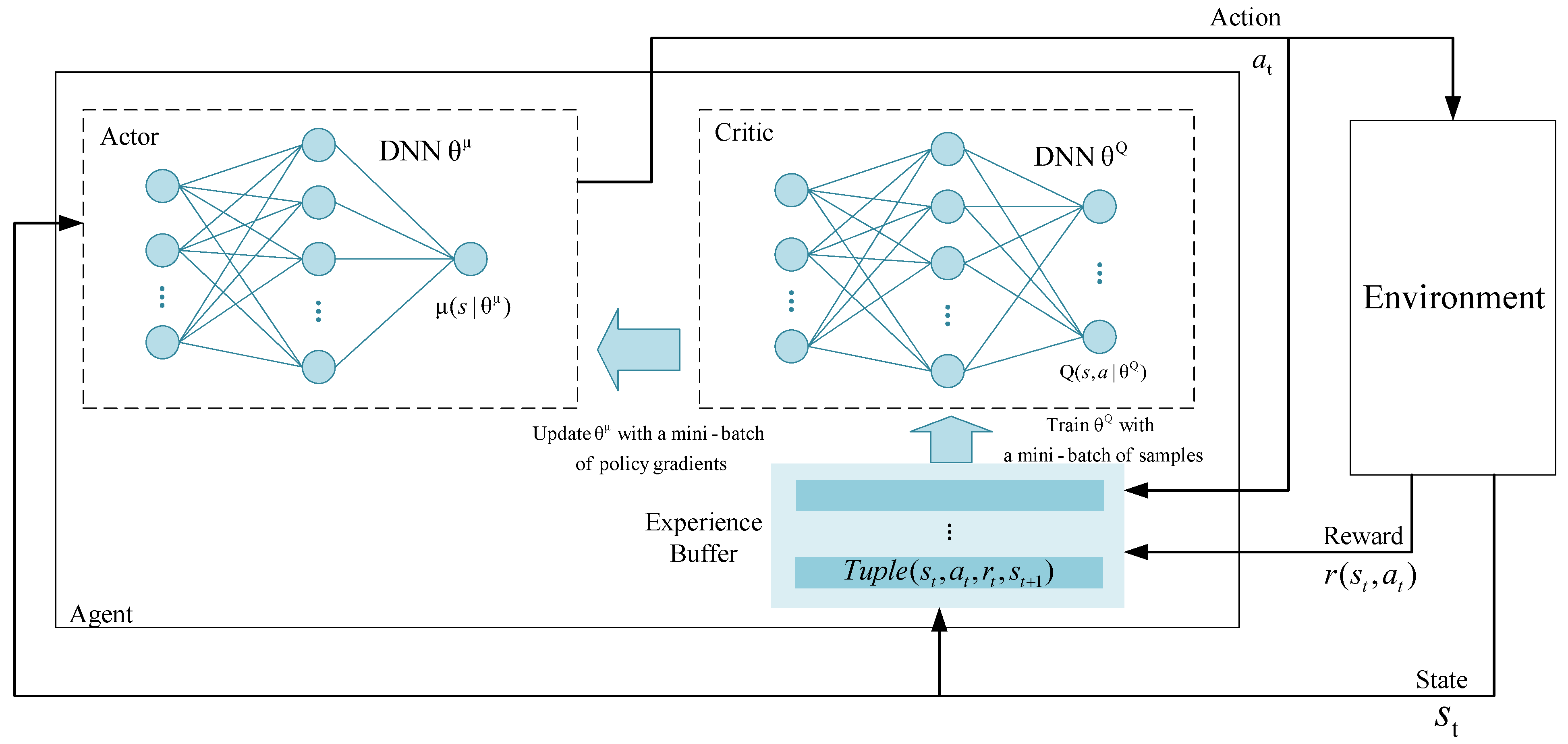 Sensors | Free Full-Text | Joint Optimization for Mobile Edge Computing ...