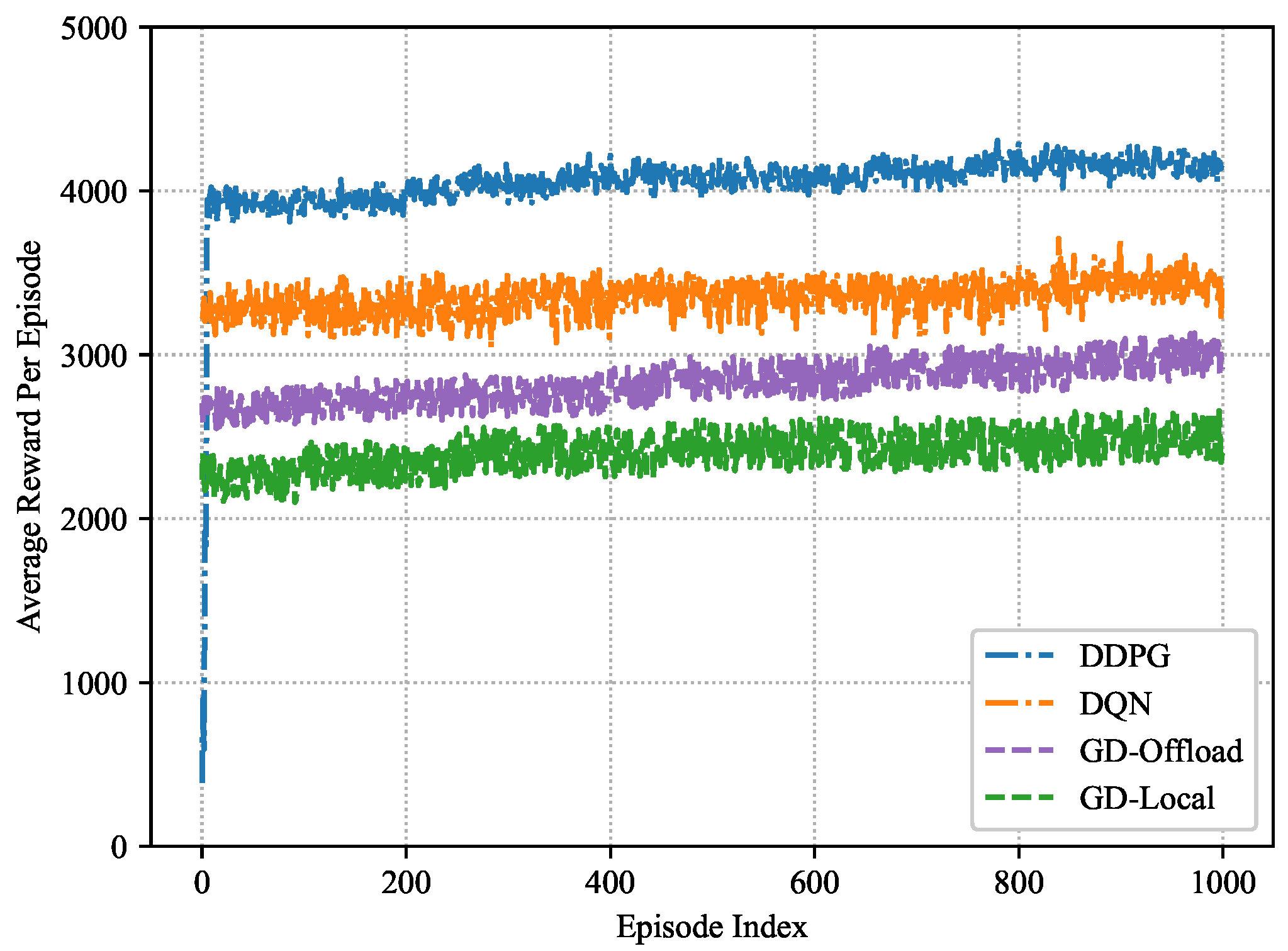 Sensors 22 03217 g006