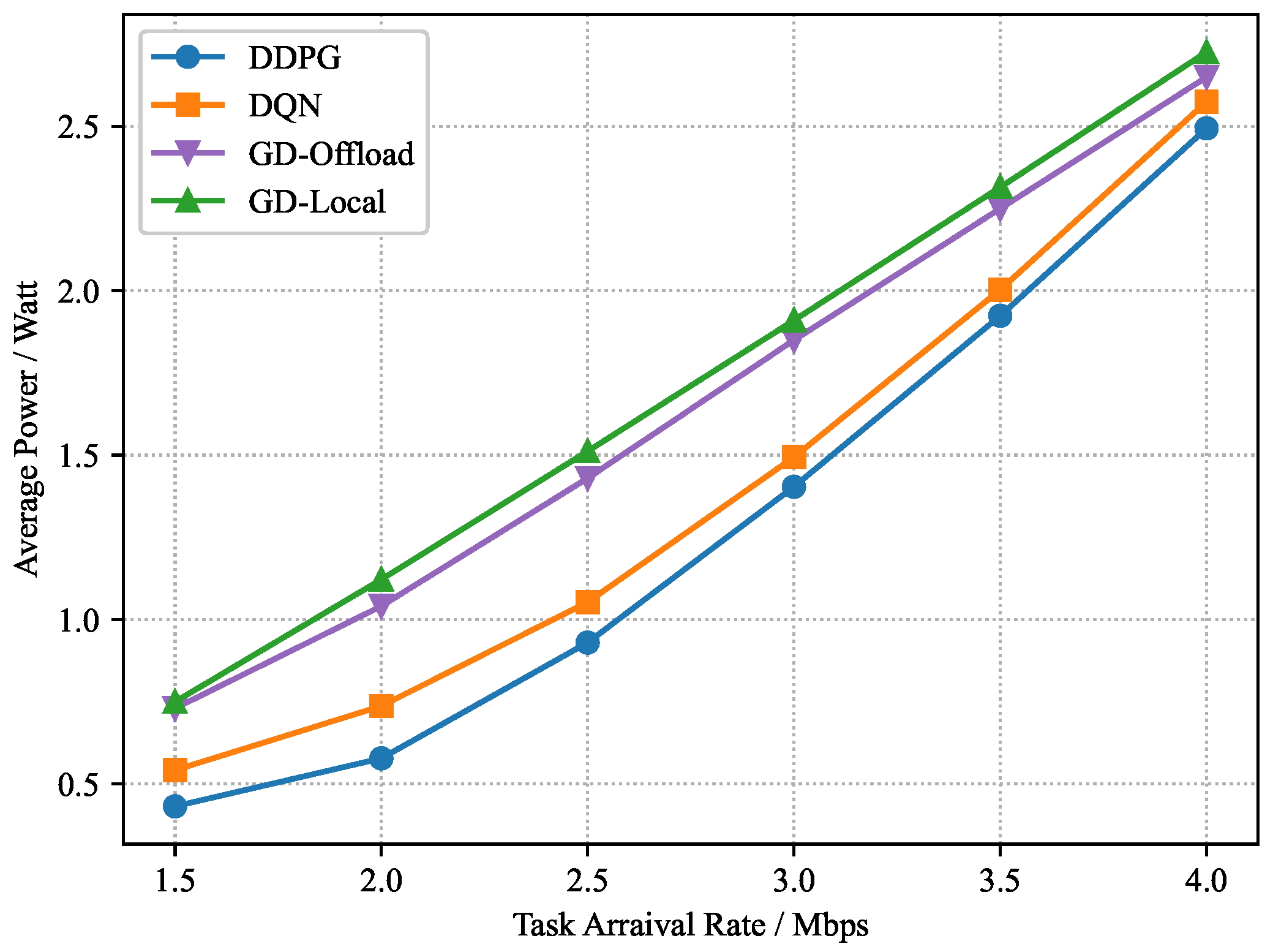 Sensors 22 03217 g008