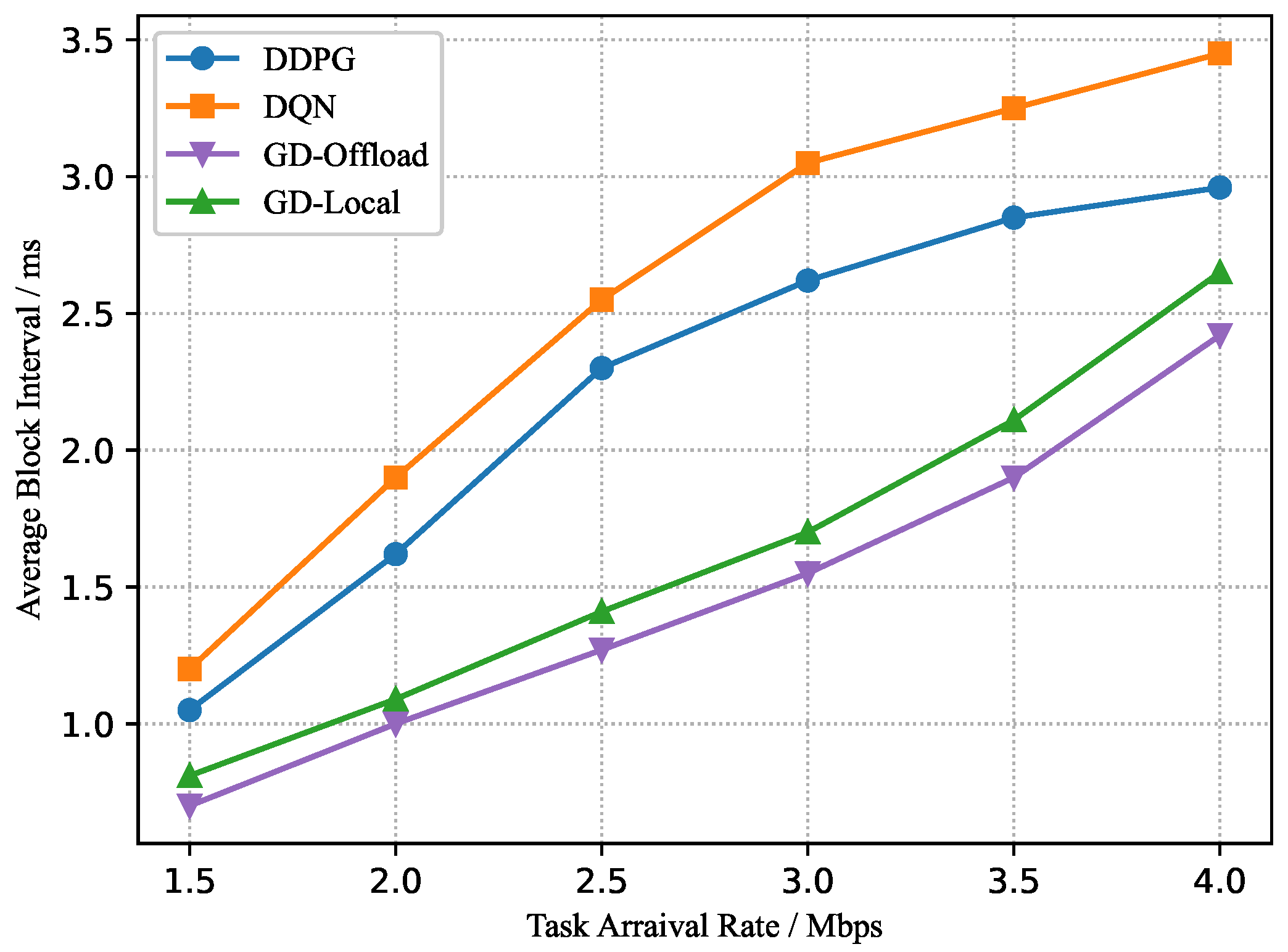 Sensors 22 03217 g009