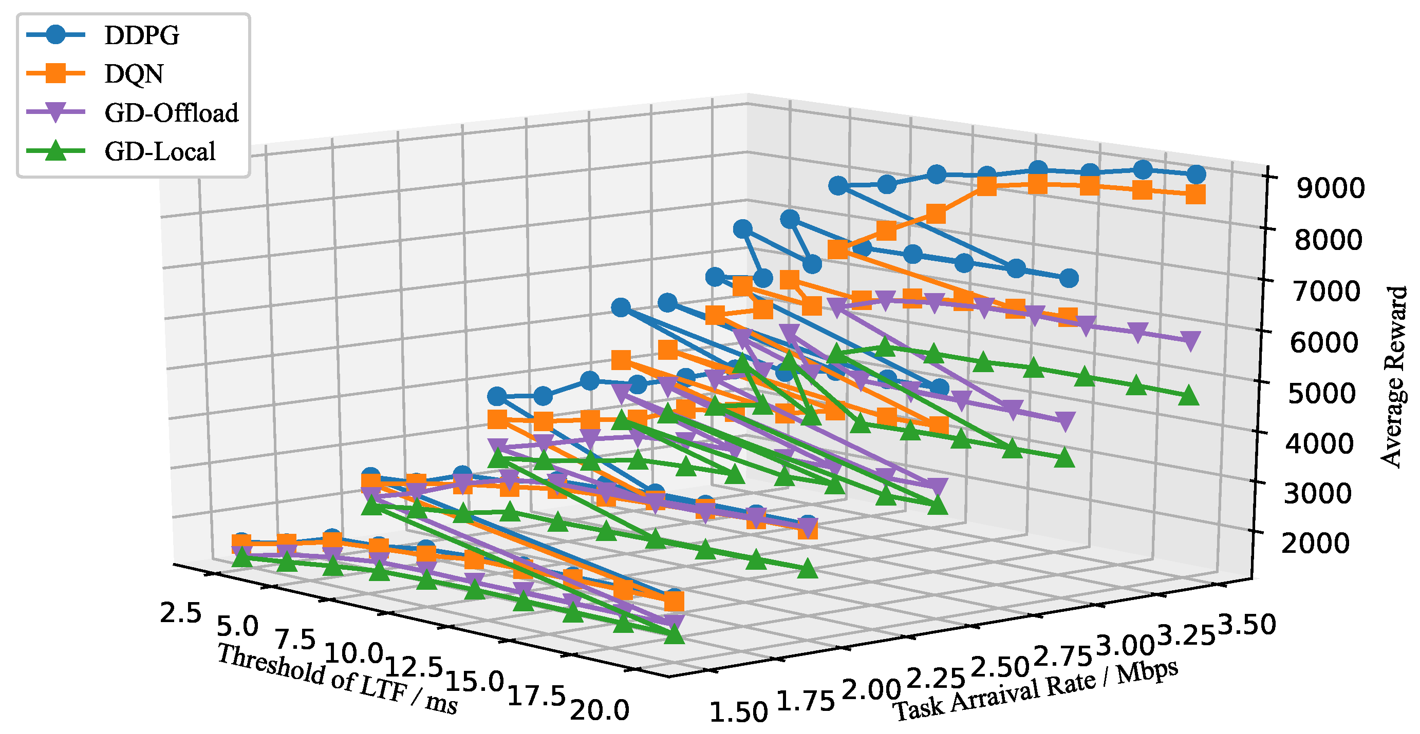 Sensors 22 03217 g010